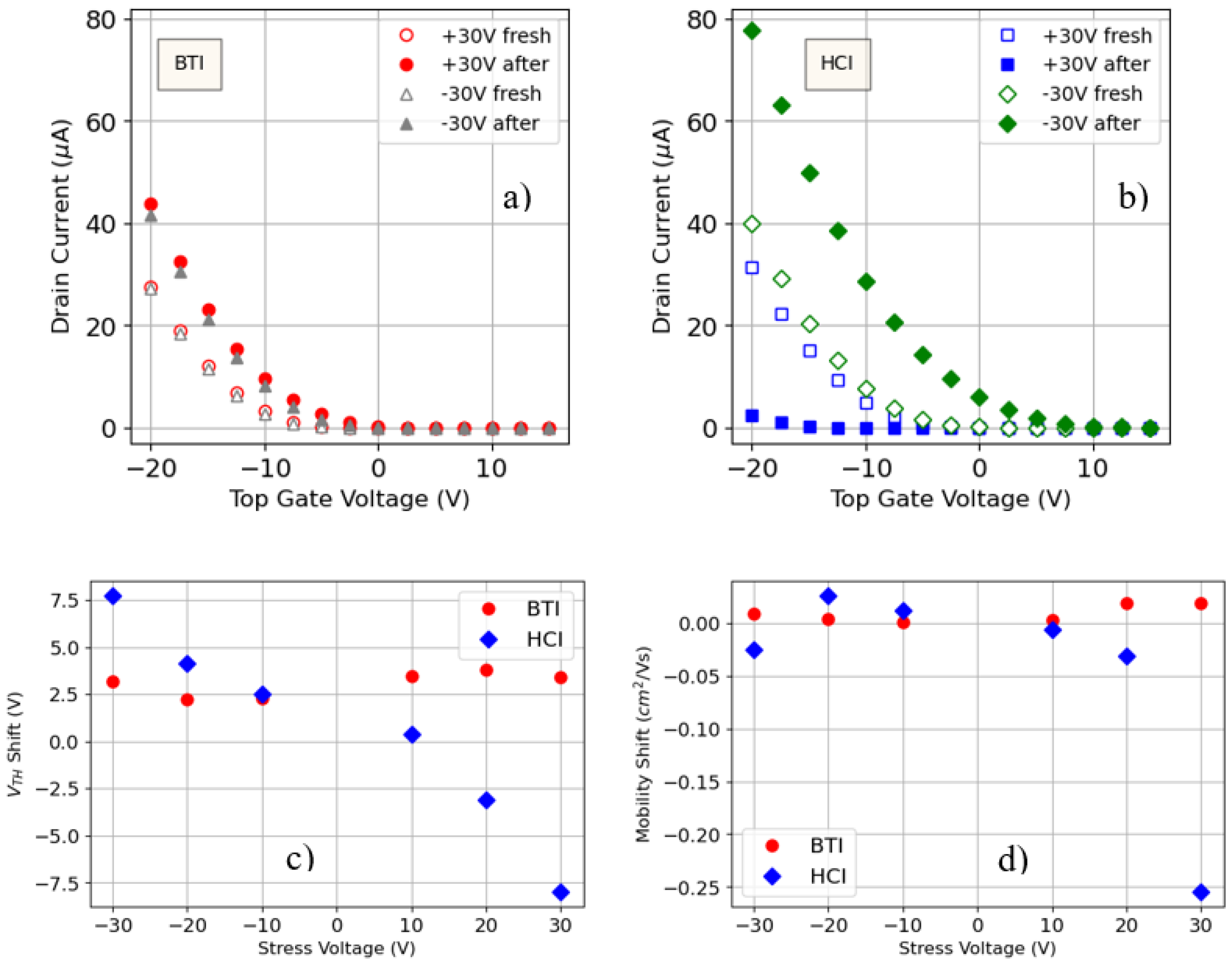 Micromachines 15 00443 g004