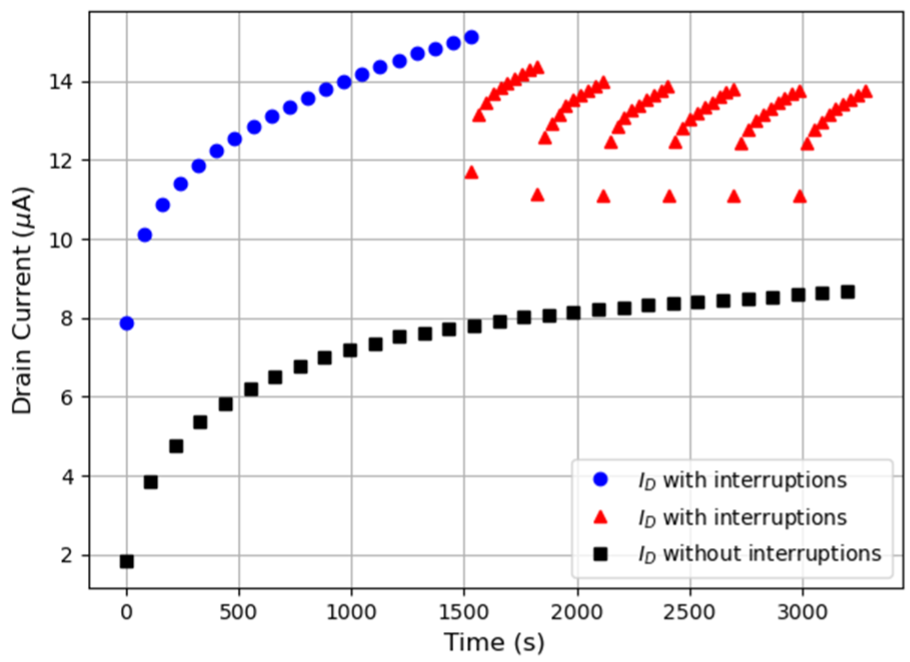 Micromachines 15 00443 g006