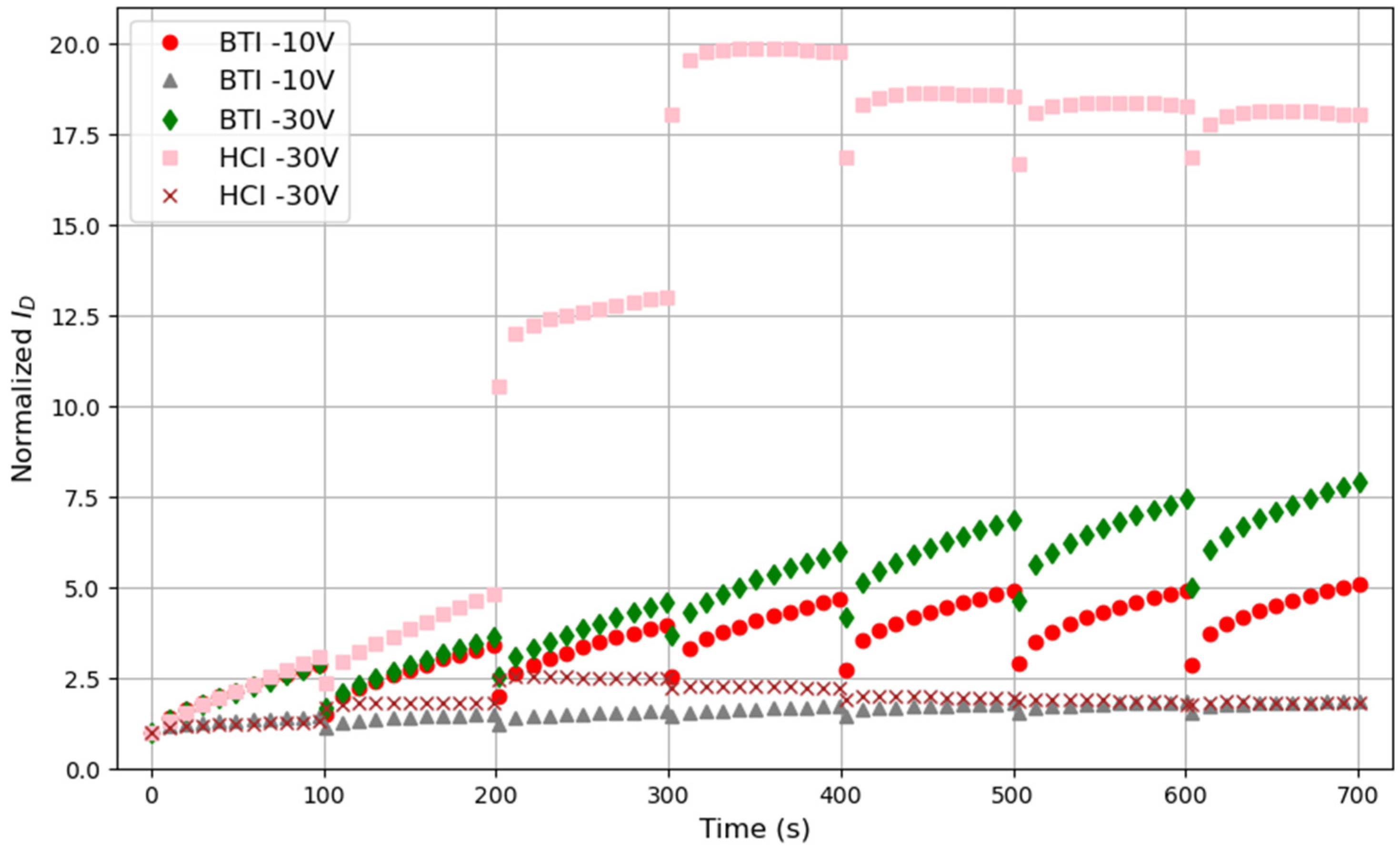 Micromachines 15 00443 g007