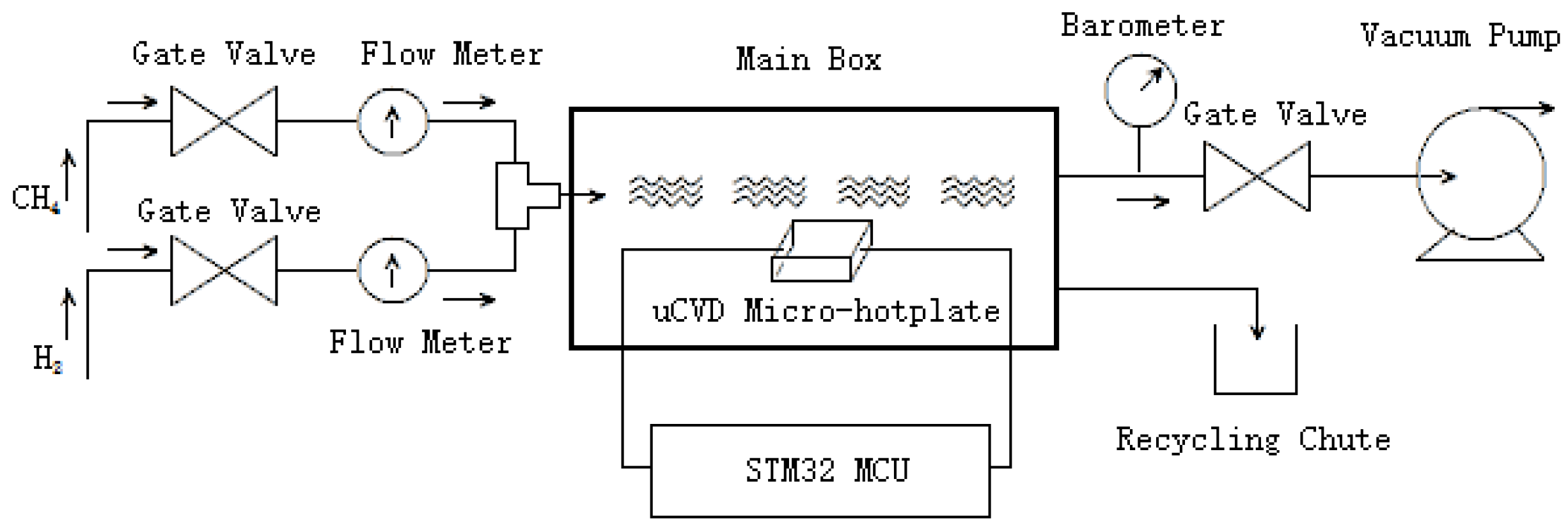 Micromachines 15 00445 g002