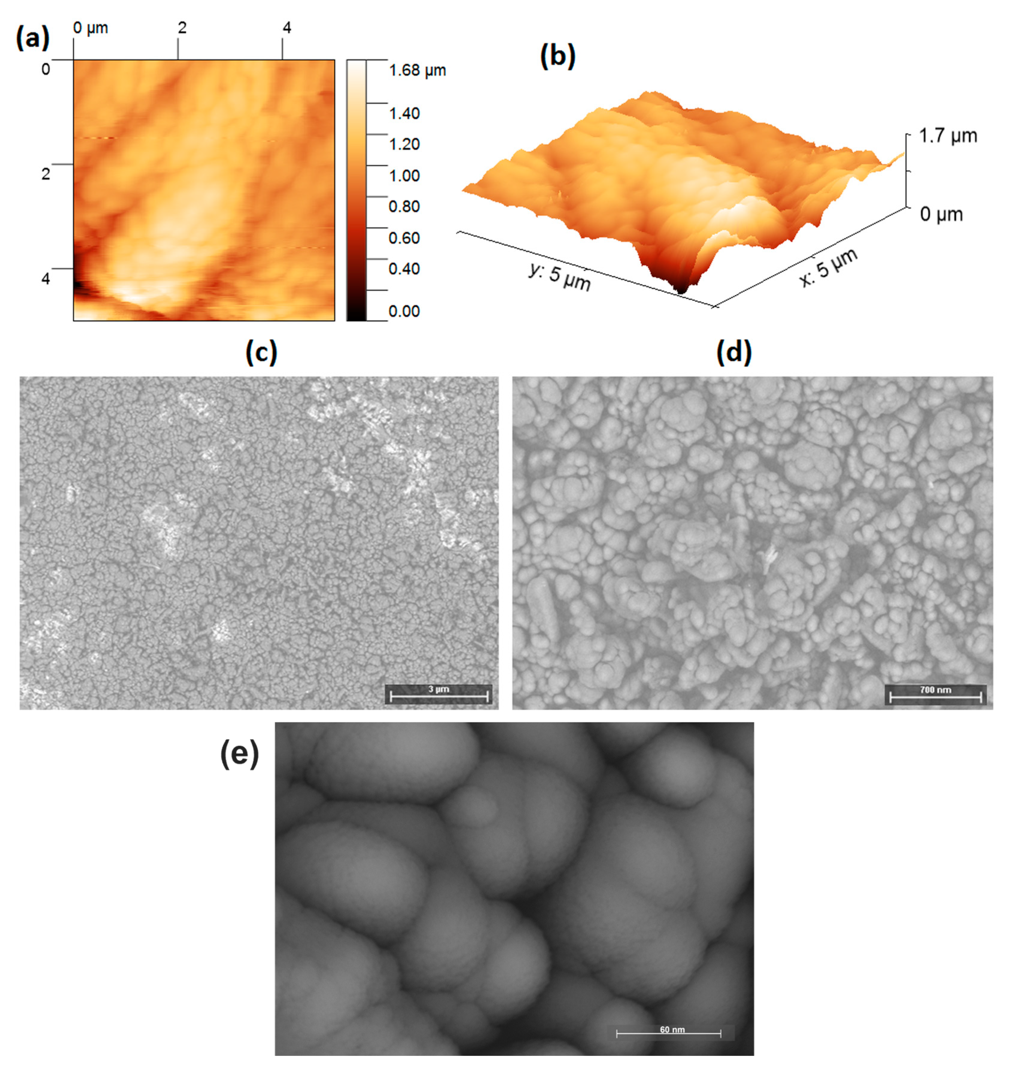 Micromachines 15 00446 g002