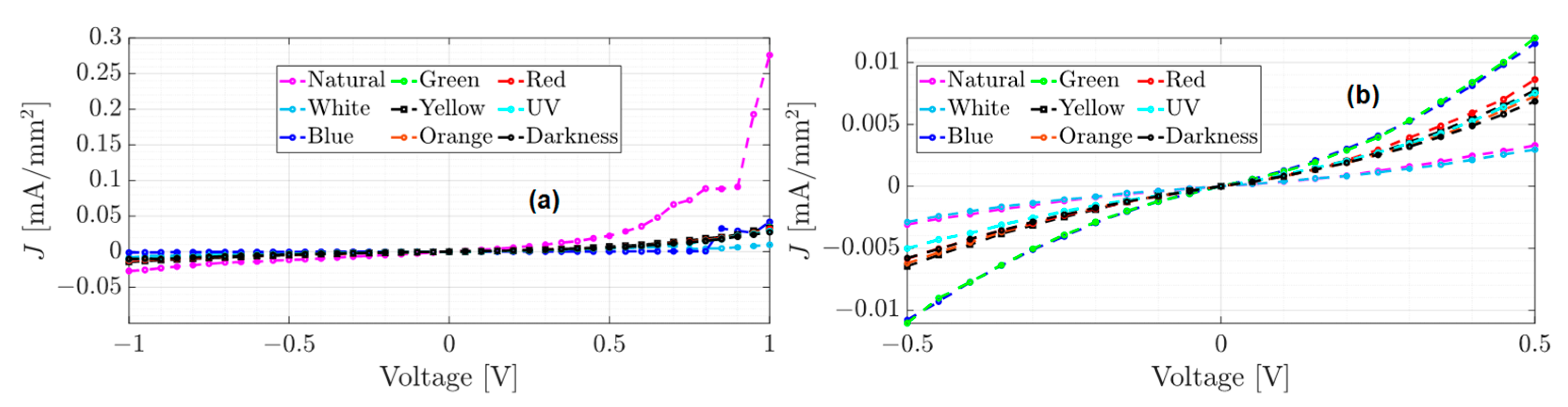 Micromachines 15 00446 g006