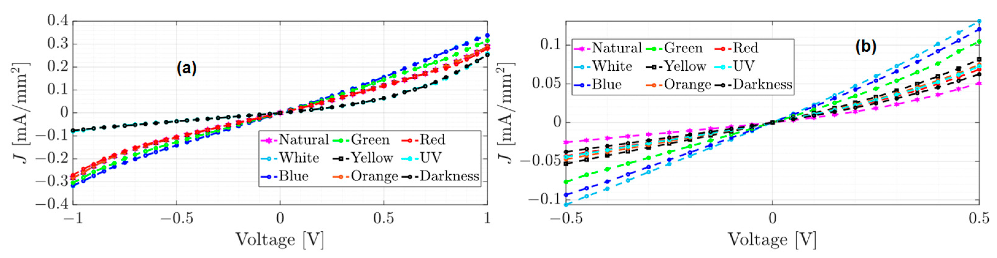 Micromachines 15 00446 g007
