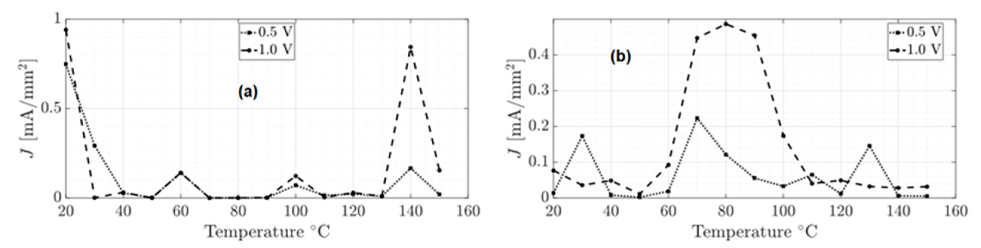 Micromachines 15 00446 g011