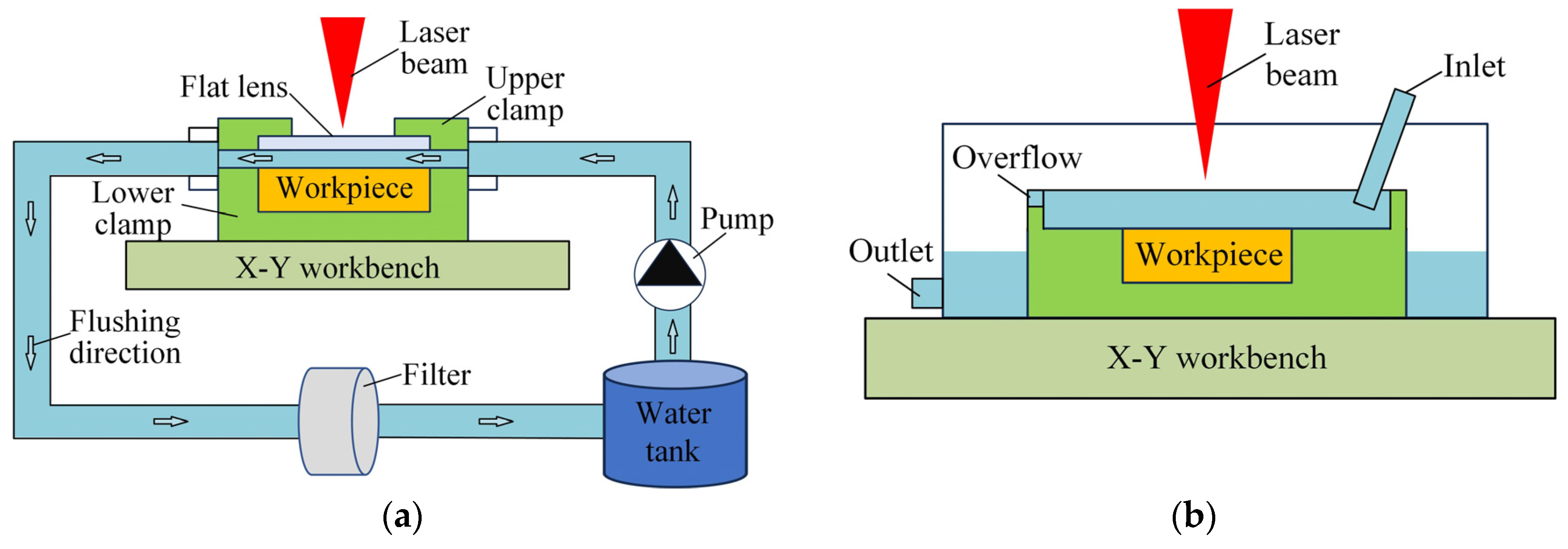 Micromachines 15 00448 g001