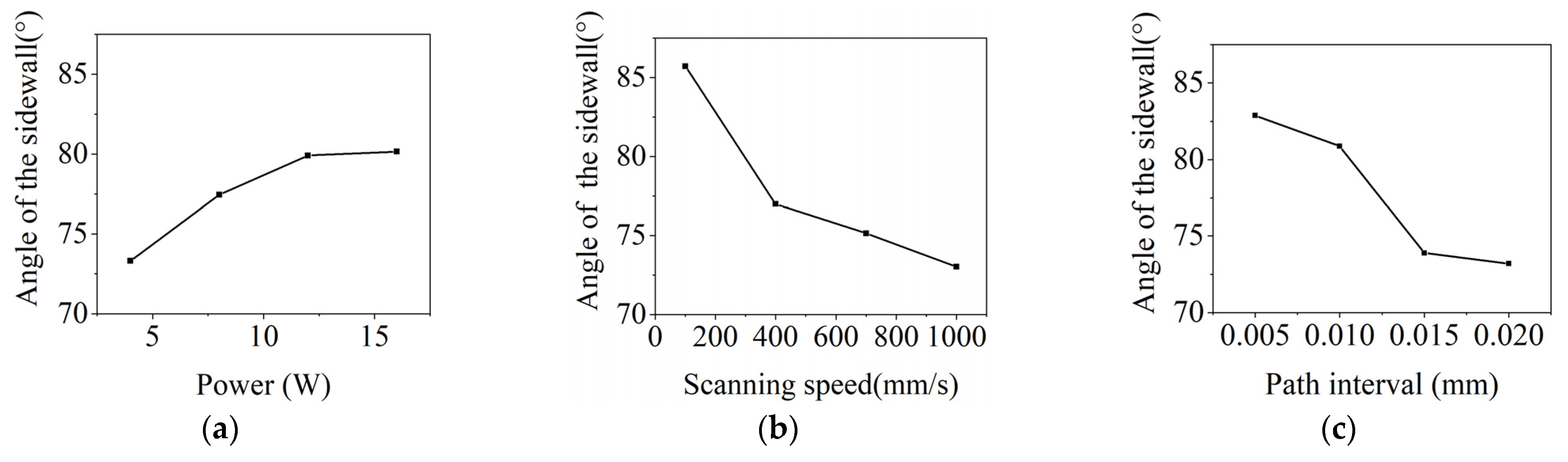 Micromachines 15 00448 g003