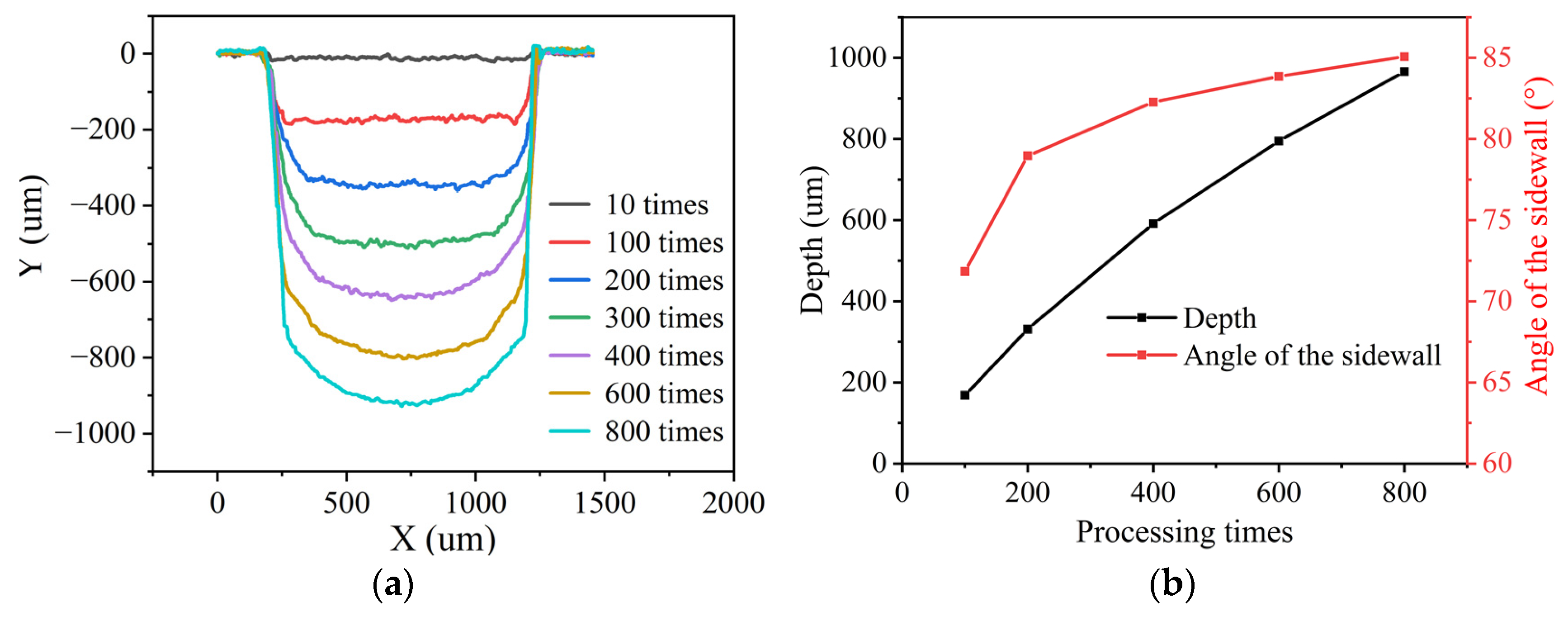 Micromachines 15 00448 g005