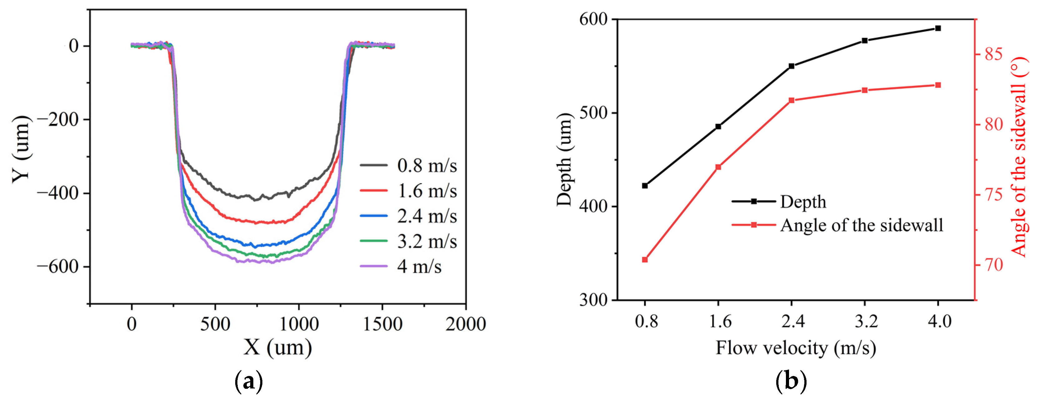 Micromachines 15 00448 g006