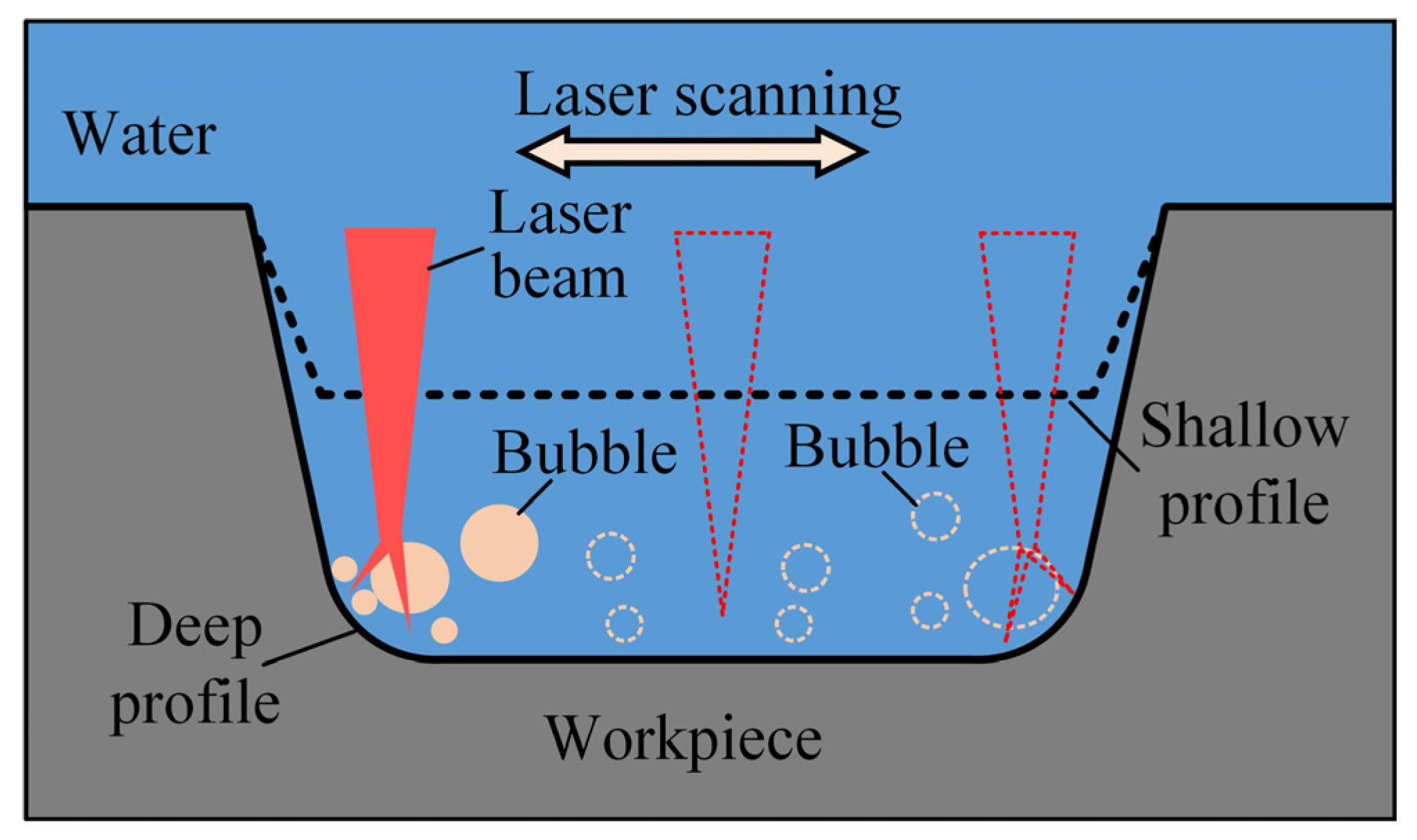 Micromachines 15 00448 g010