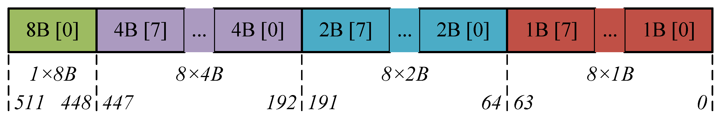 Micromachines 15 00449 g003