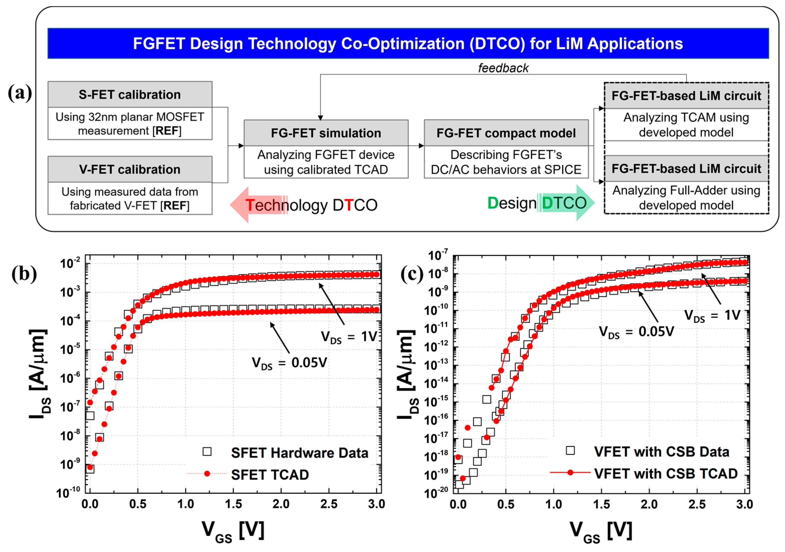 Micromachines 15 00450 g001