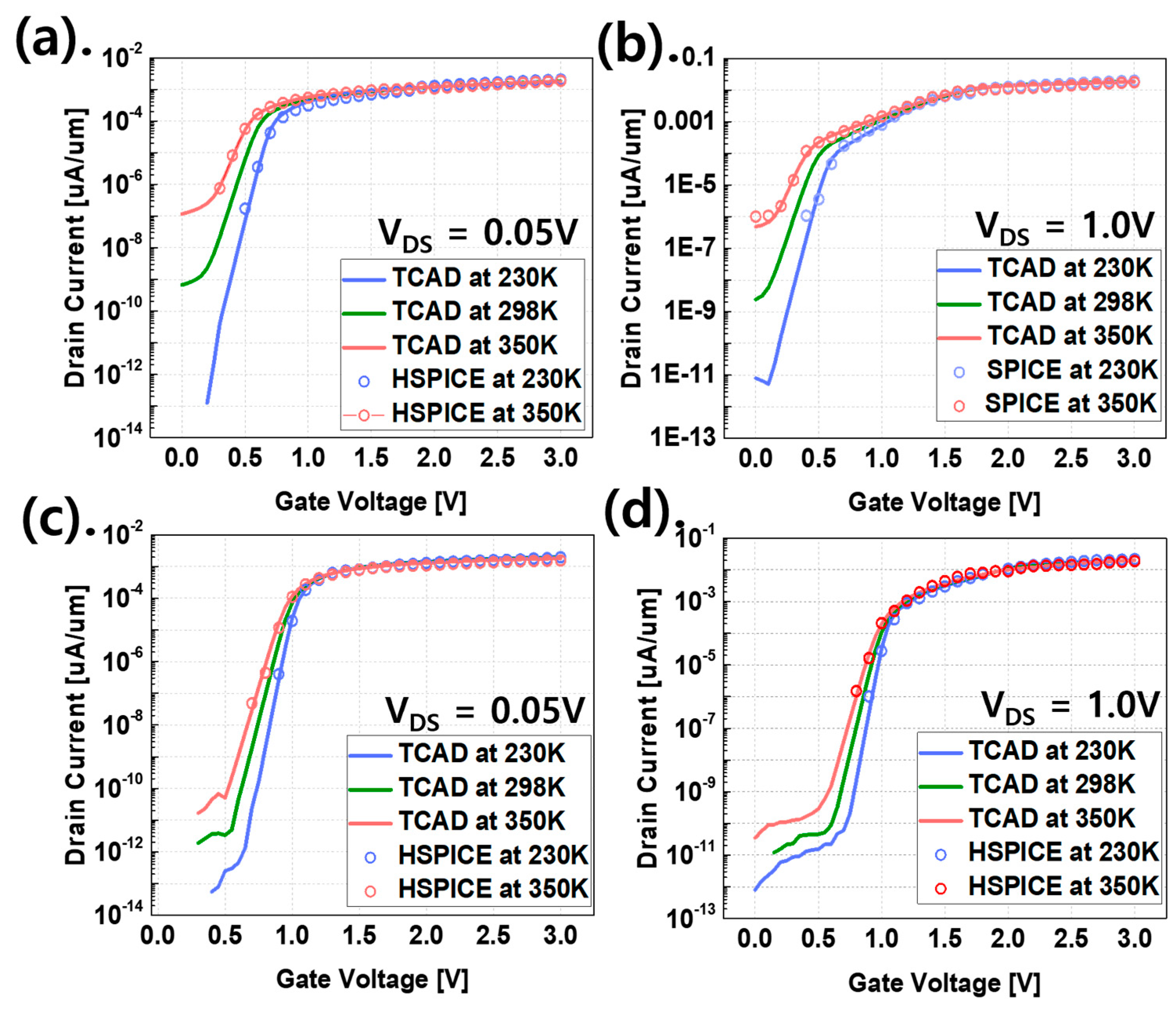 Micromachines 15 00450 g004
