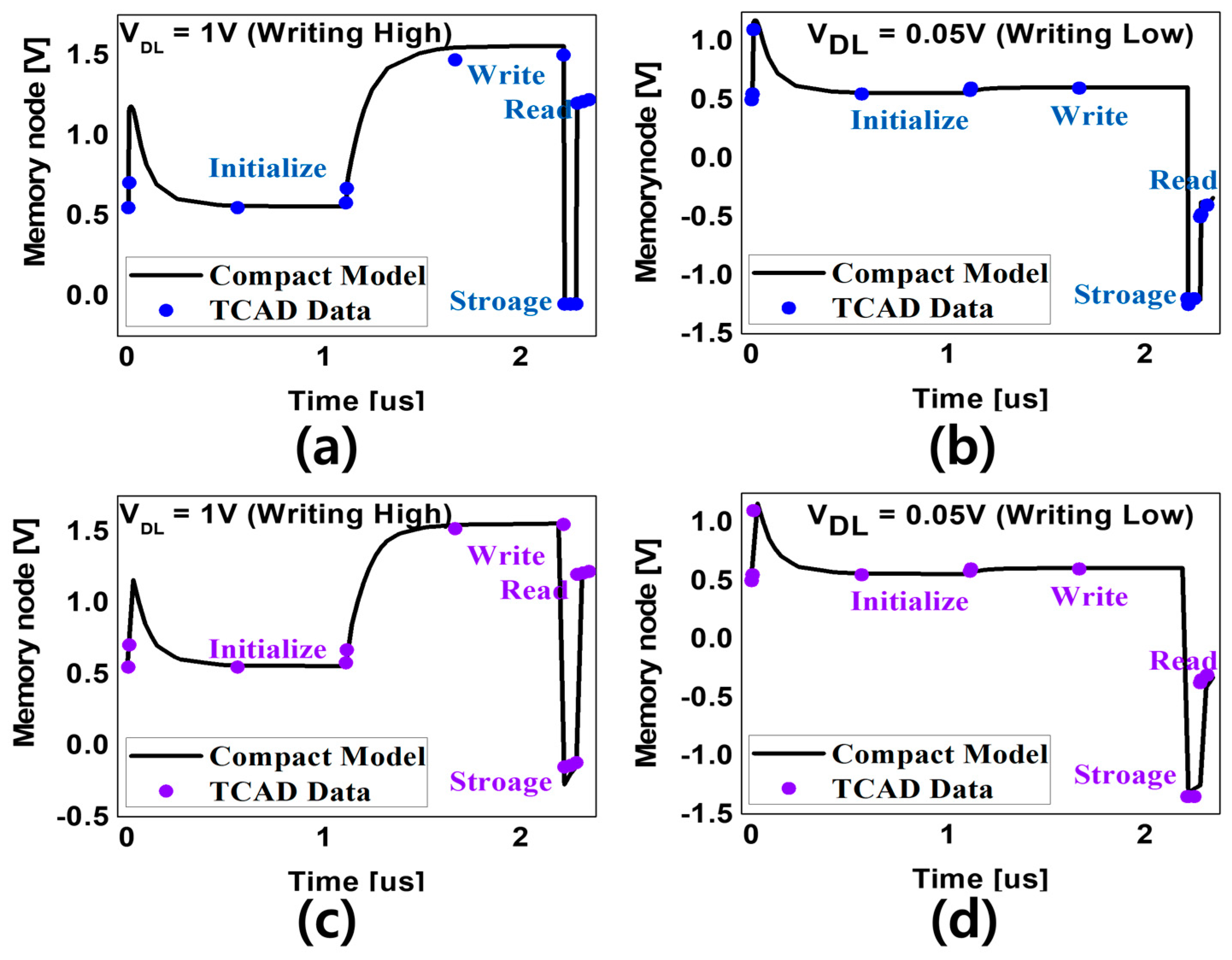 Micromachines 15 00450 g007