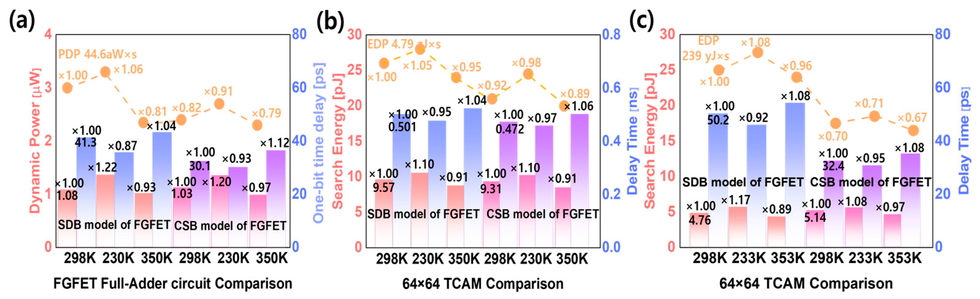 Micromachines 15 00450 g010