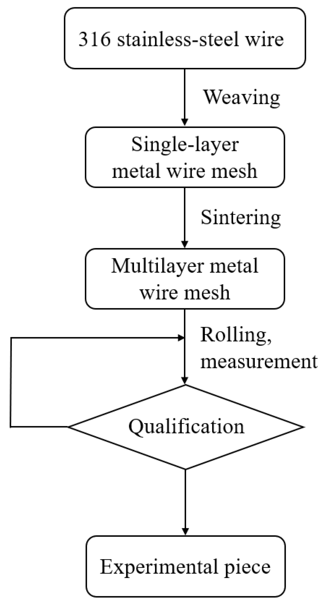Micromachines 15 00452 g004