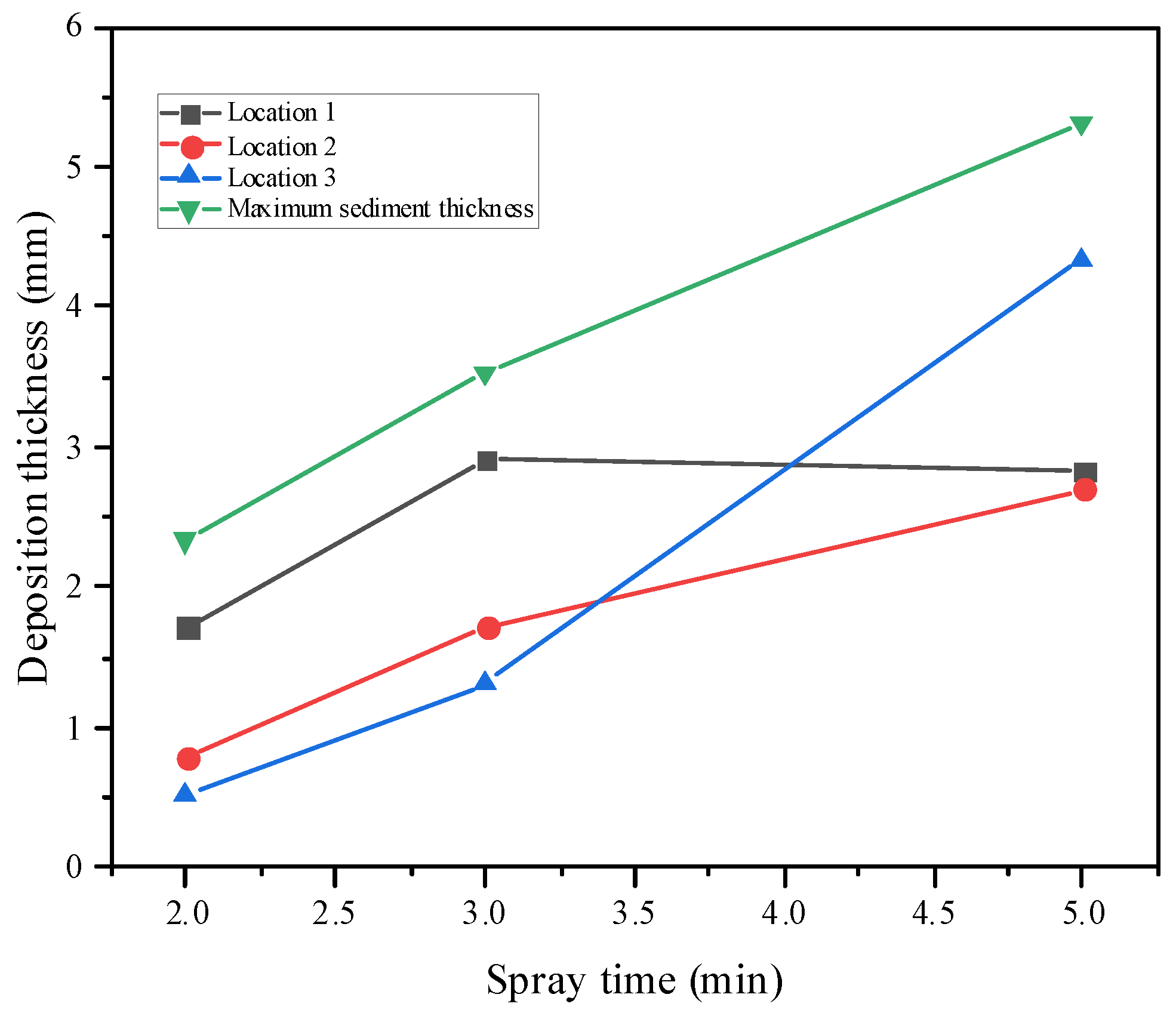 Micromachines 15 00452 g018
