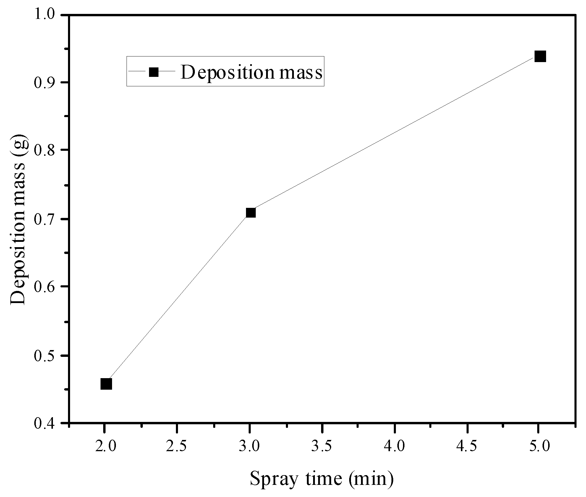Micromachines 15 00452 g019