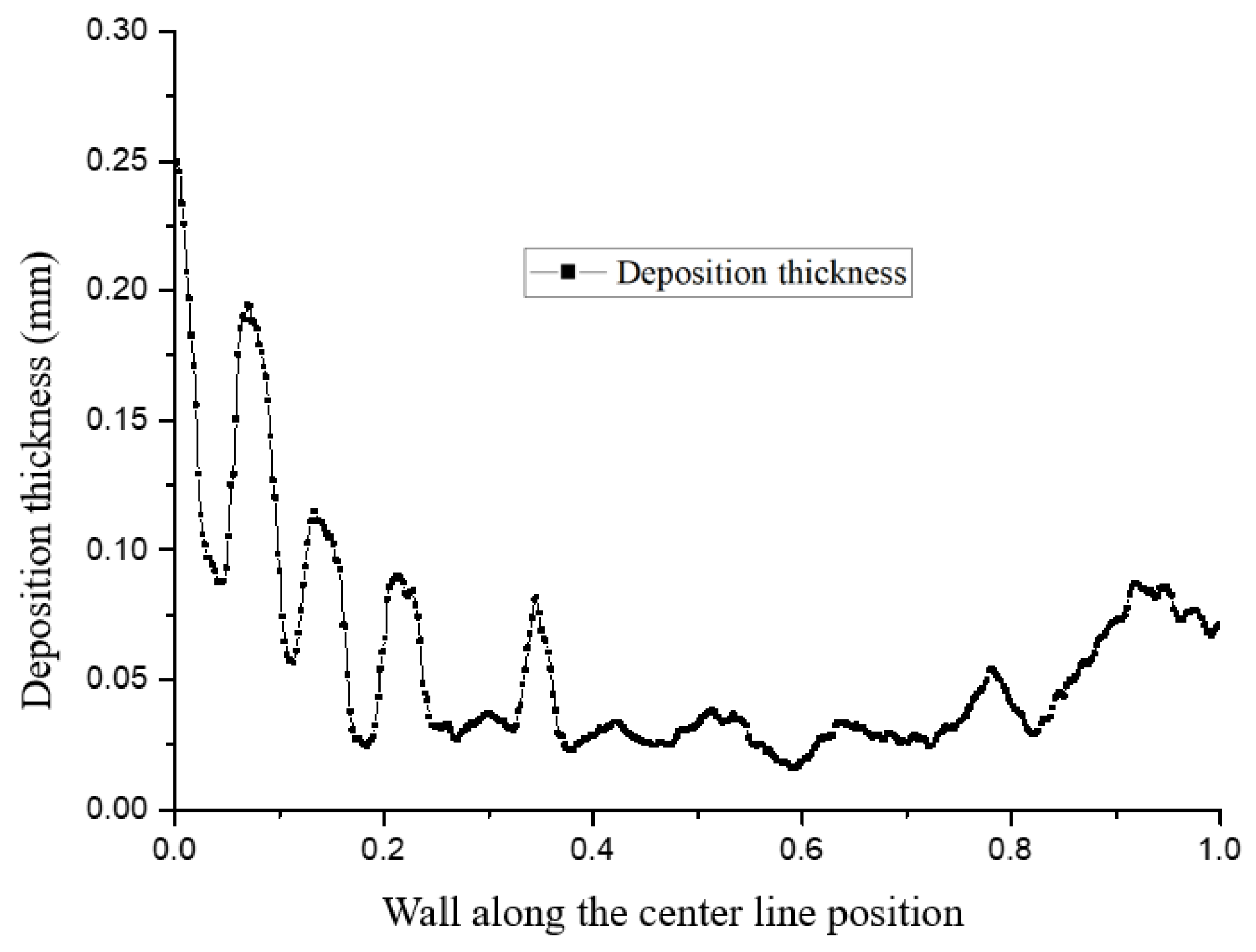 Micromachines 15 00452 g022