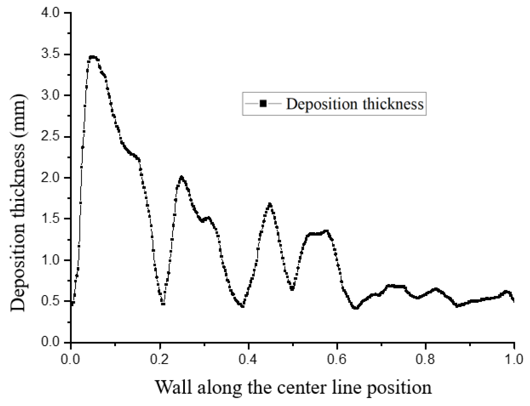 Micromachines 15 00452 g023