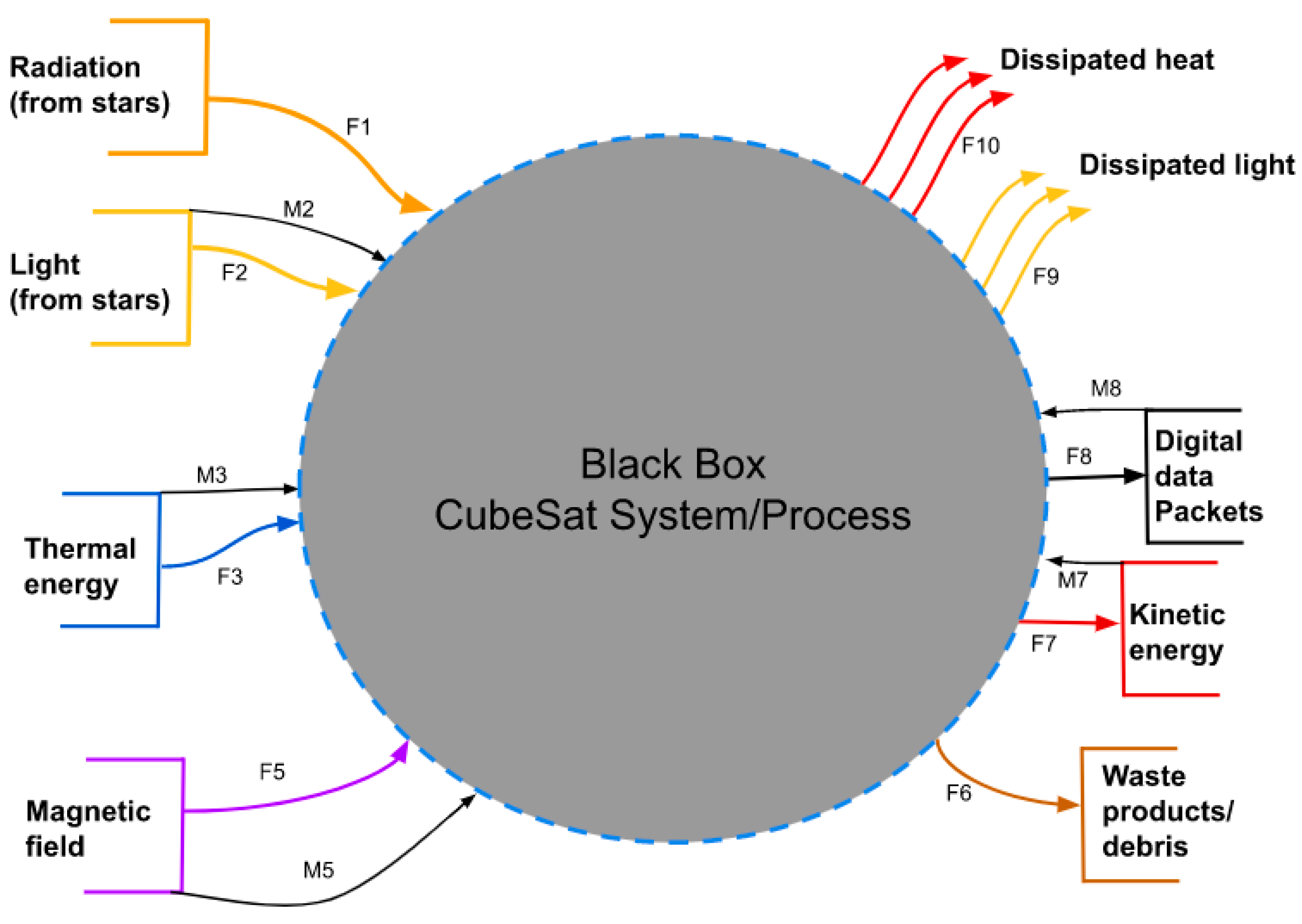 Micromachines 15 00455 g003