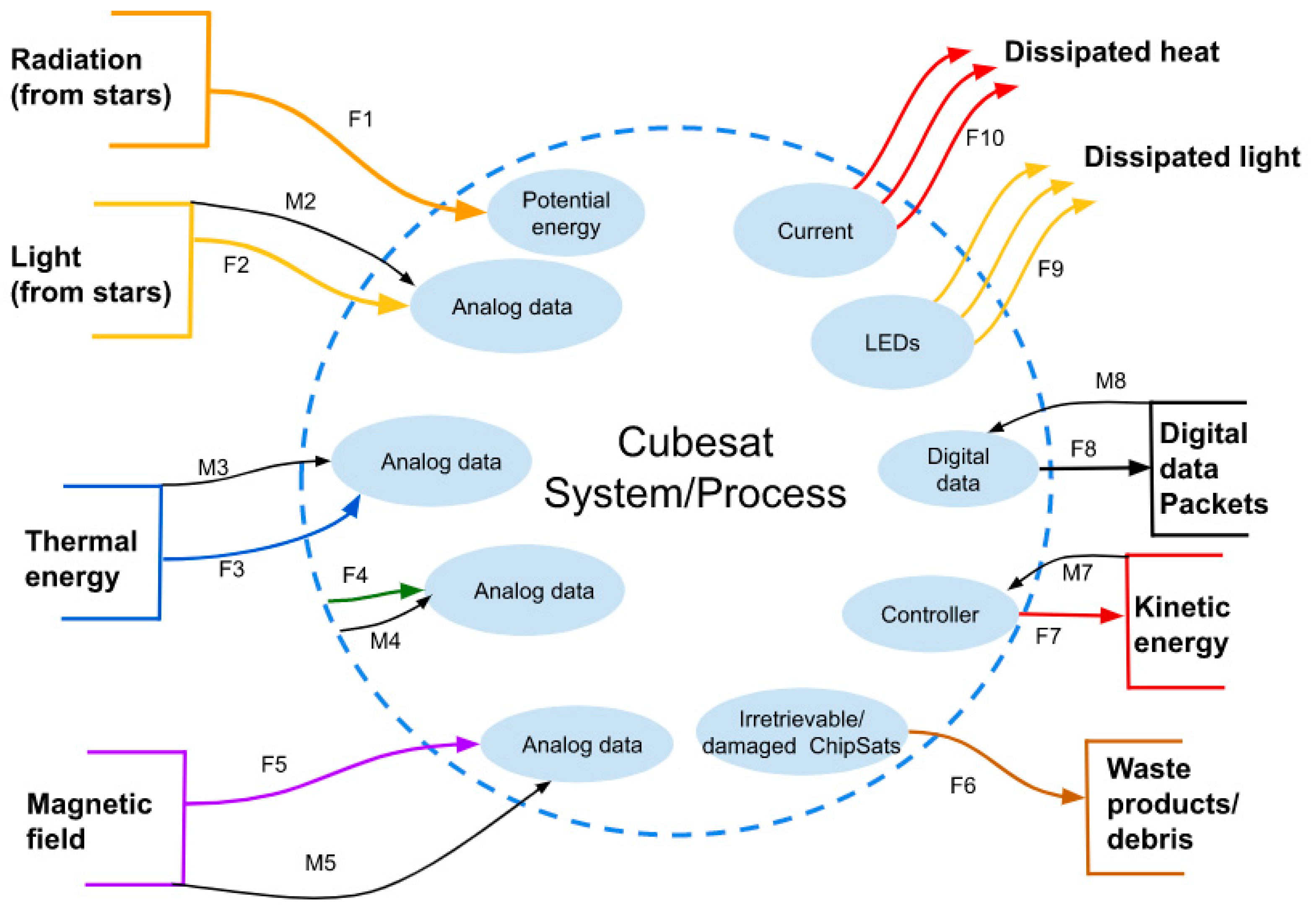 Micromachines 15 00455 g004