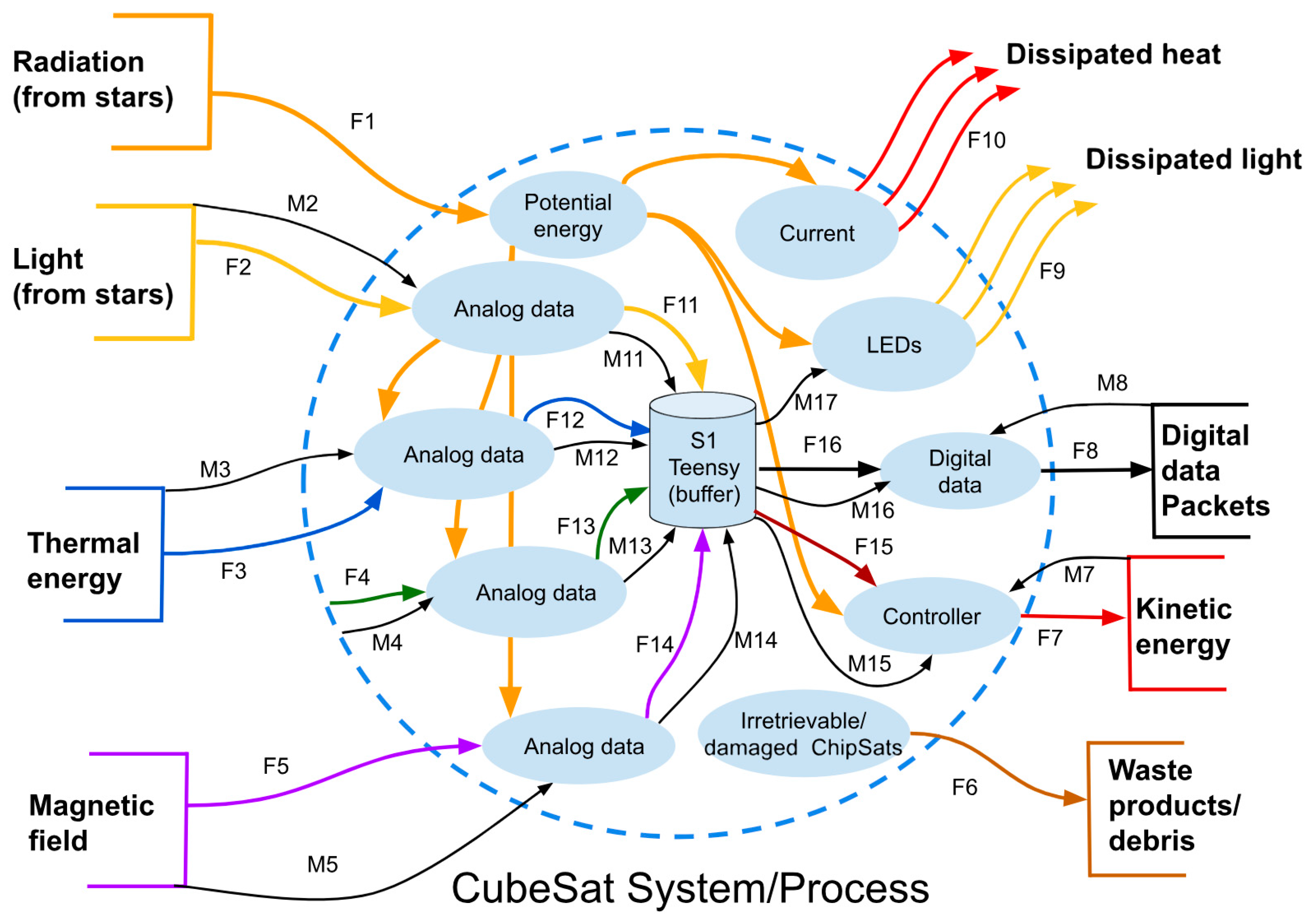 Micromachines 15 00455 g005