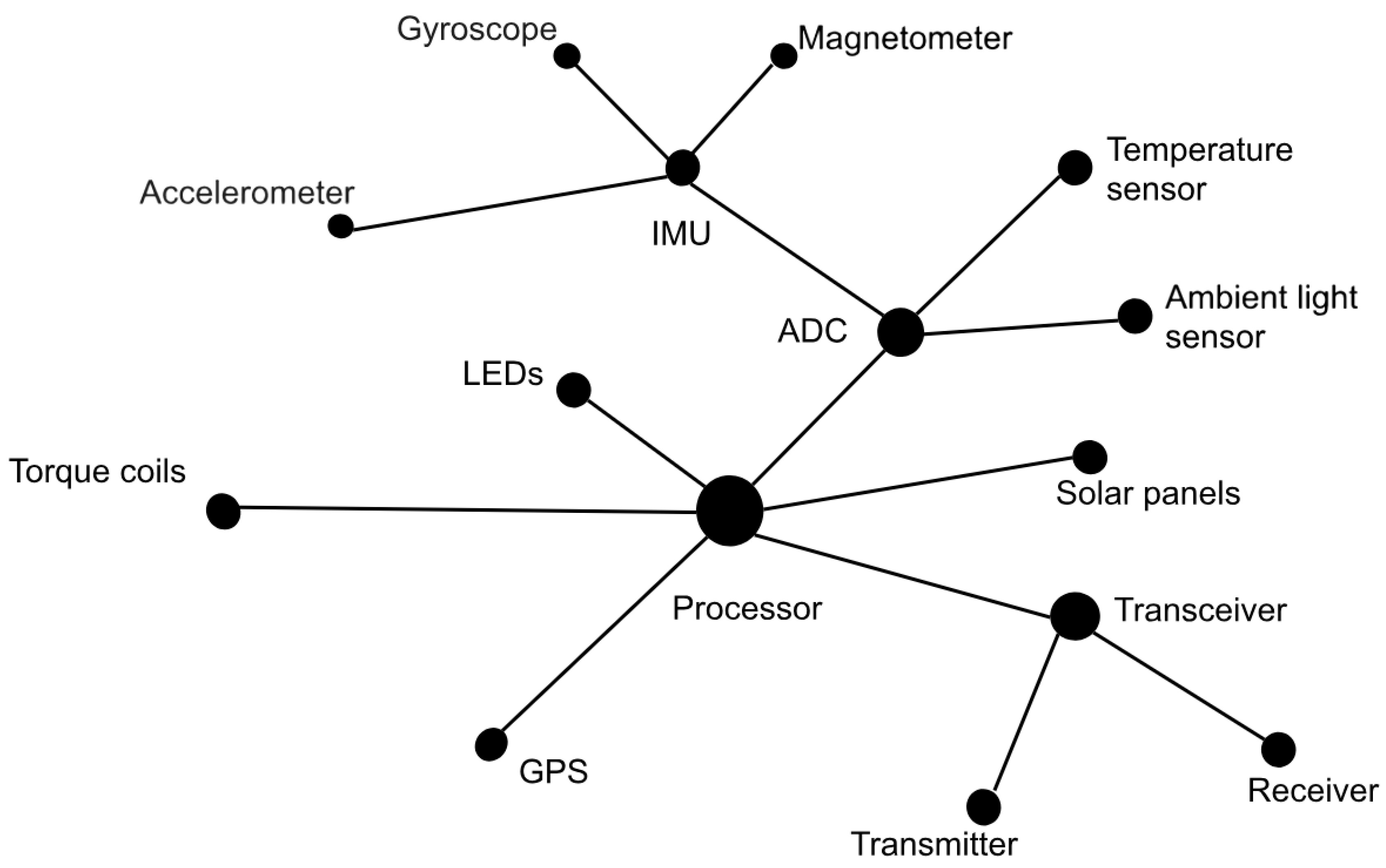 Micromachines 15 00455 g007
