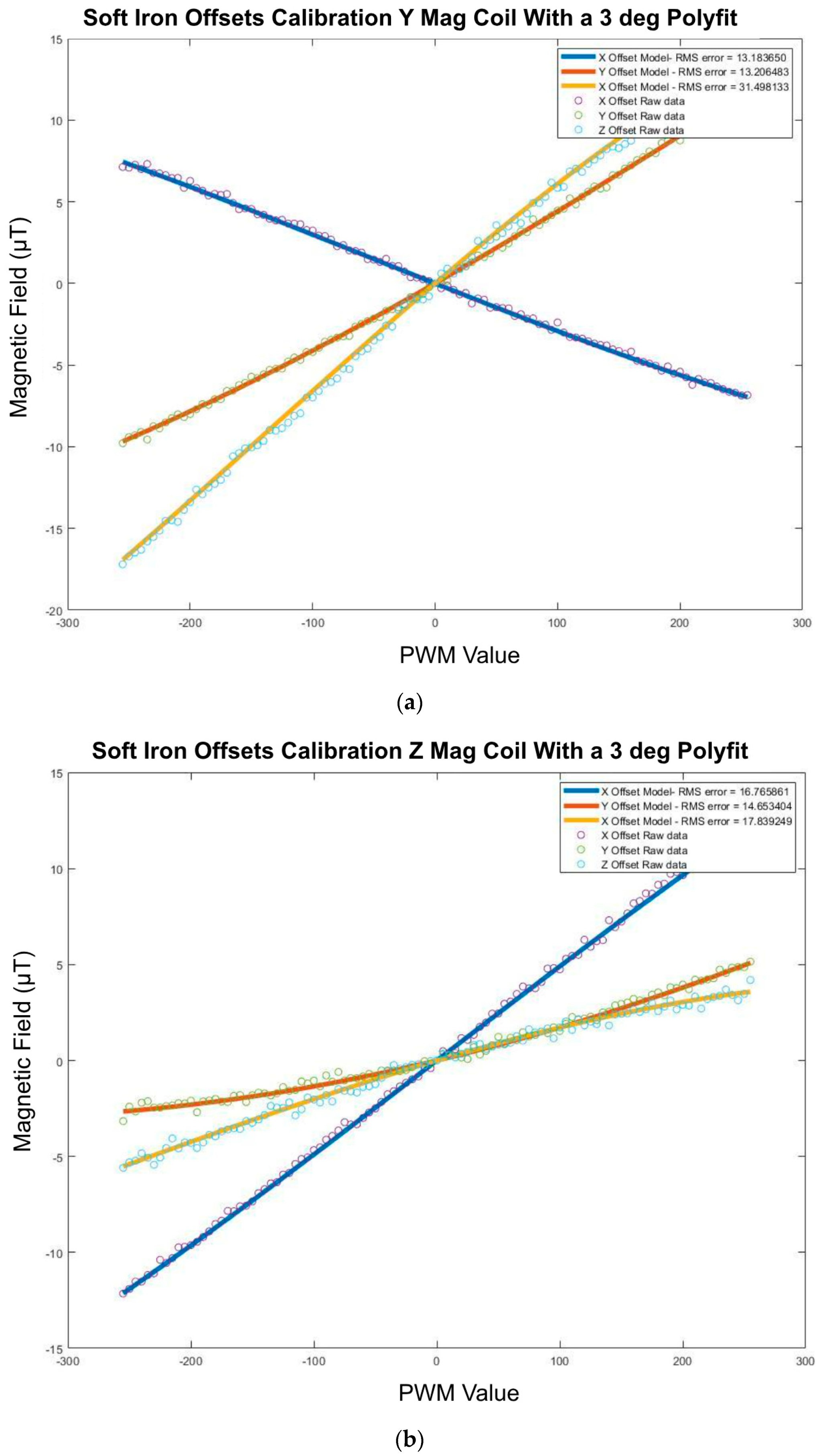 Micromachines 15 00455 g048