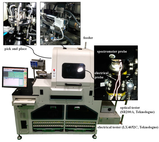 High‐Throughput Robotic Phenotyping for Quantifying Tomato