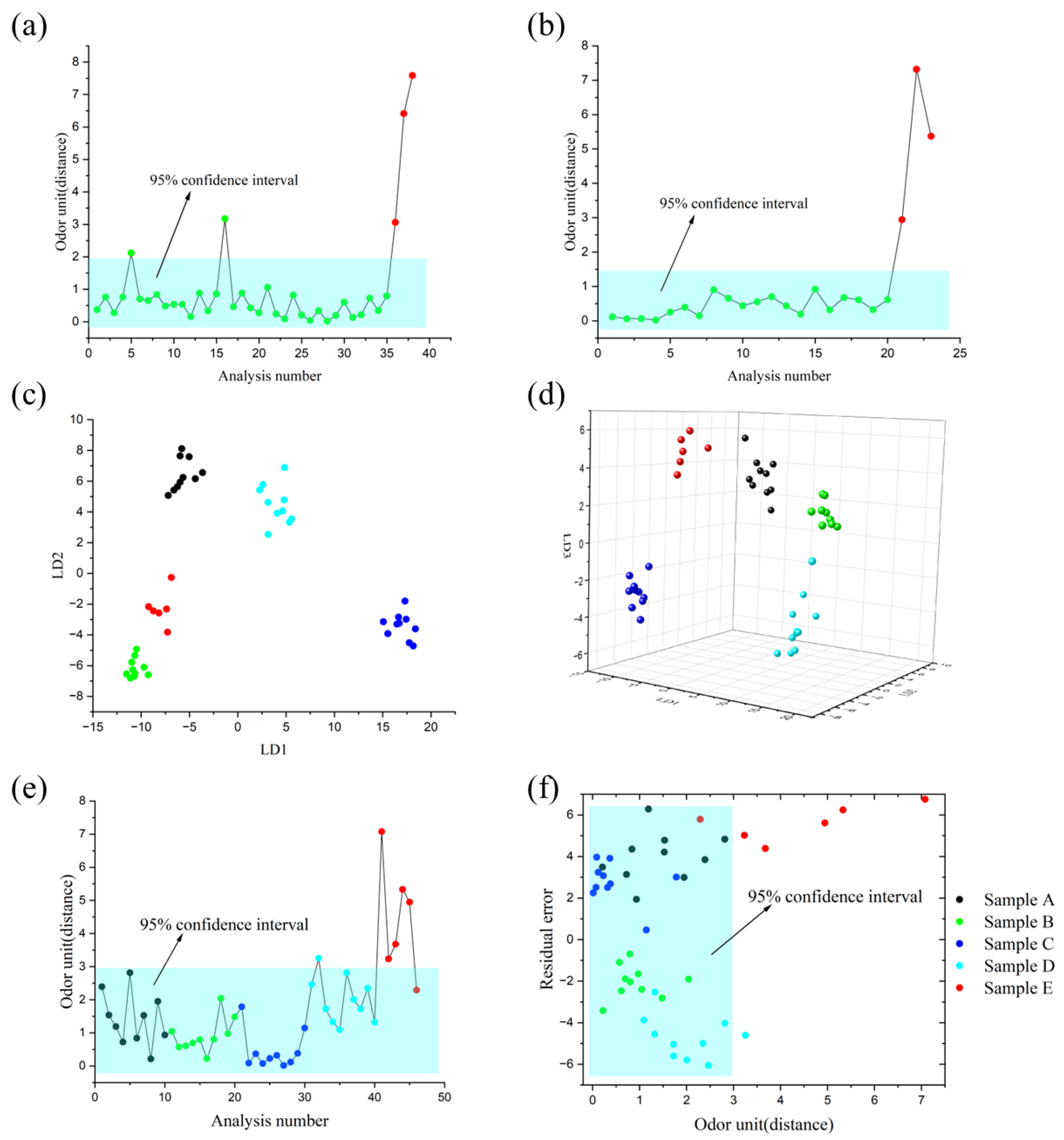 Micromachines 15 00458 g006