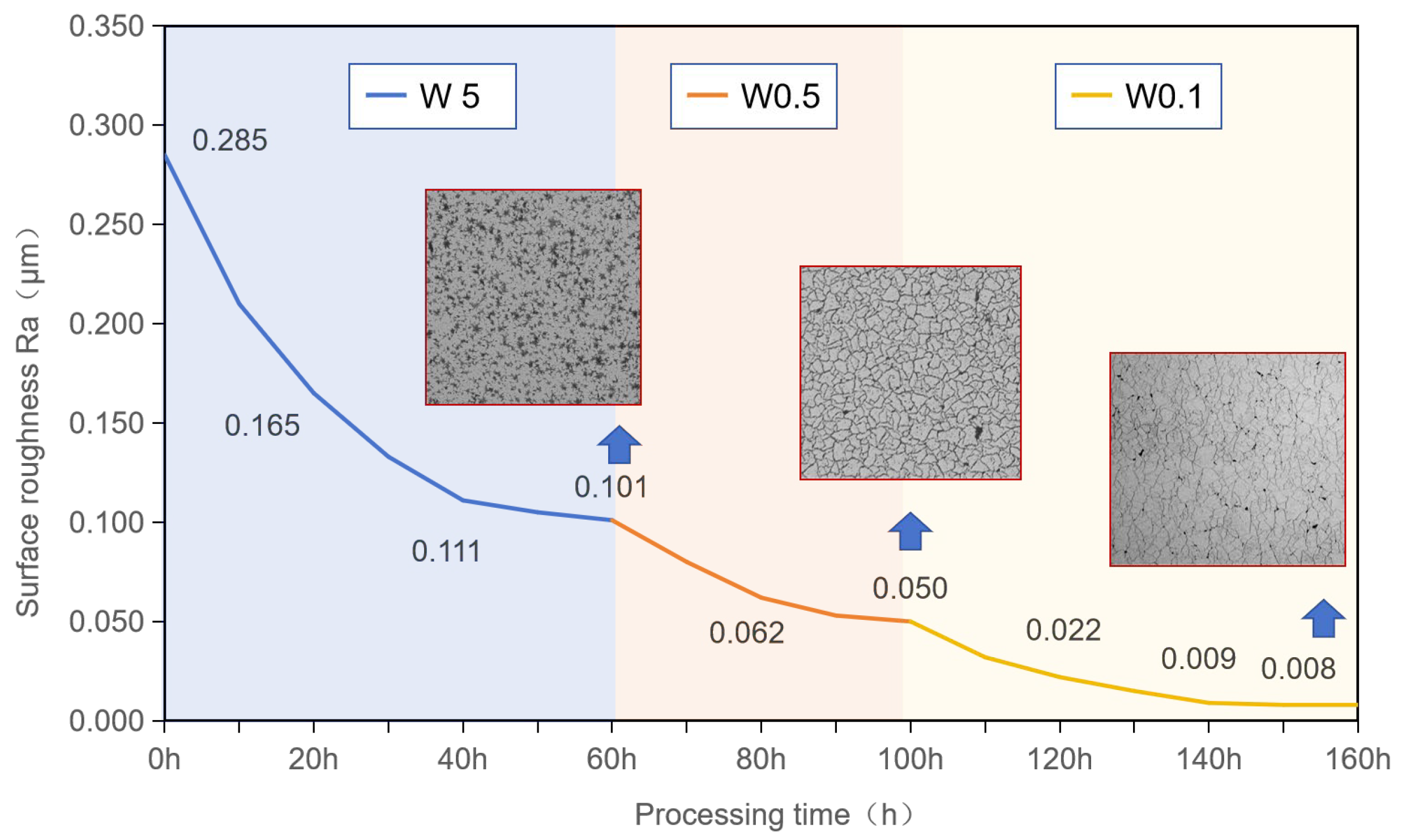Micromachines 15 00459 g006
