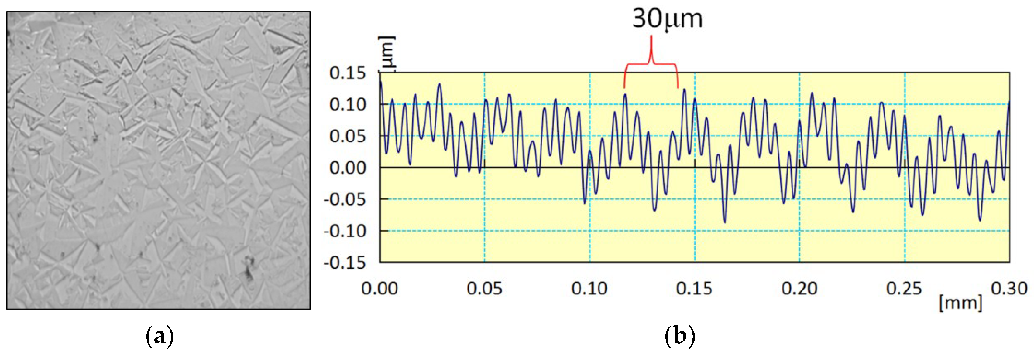Micromachines 15 00459 g008a