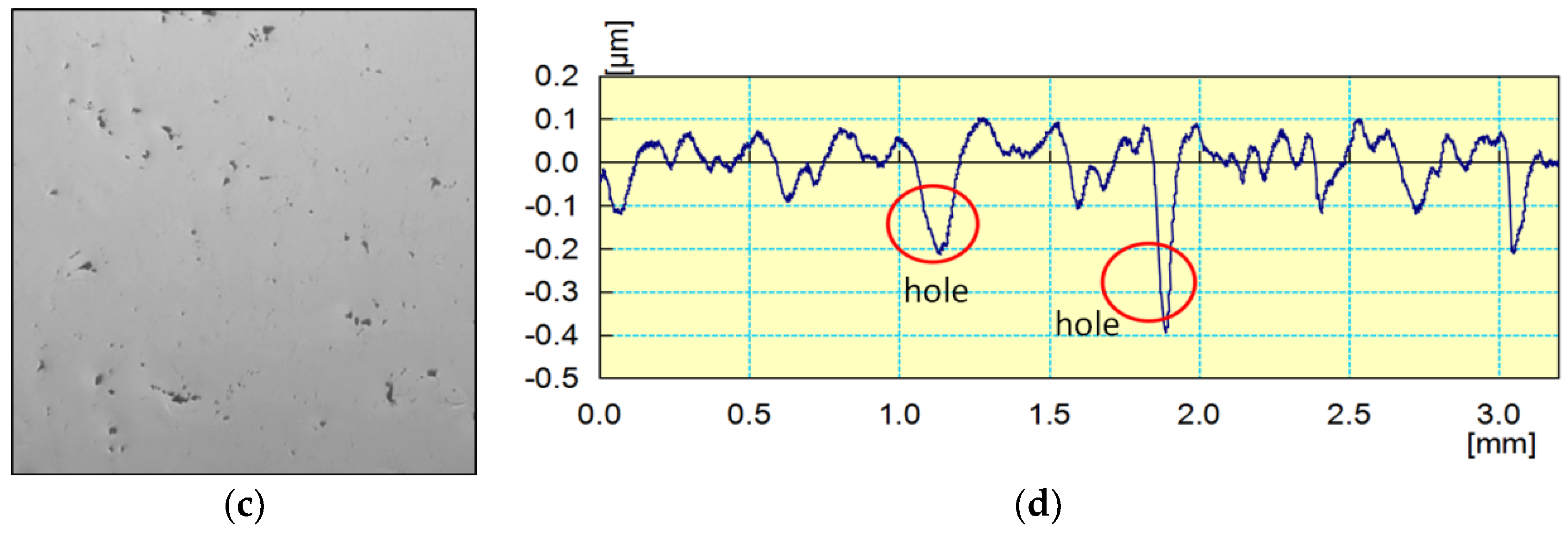 Micromachines 15 00459 g008b