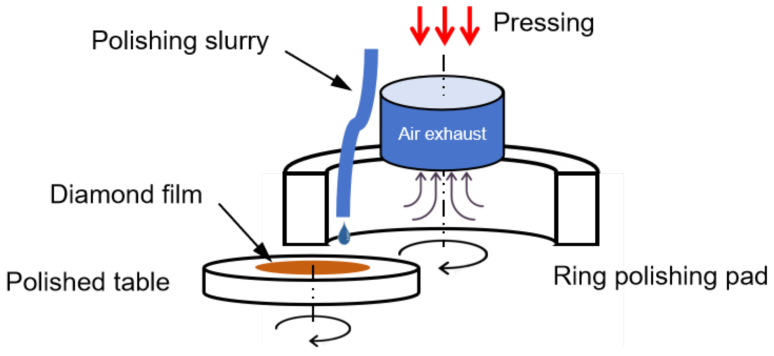 Micromachines 15 00459 g012