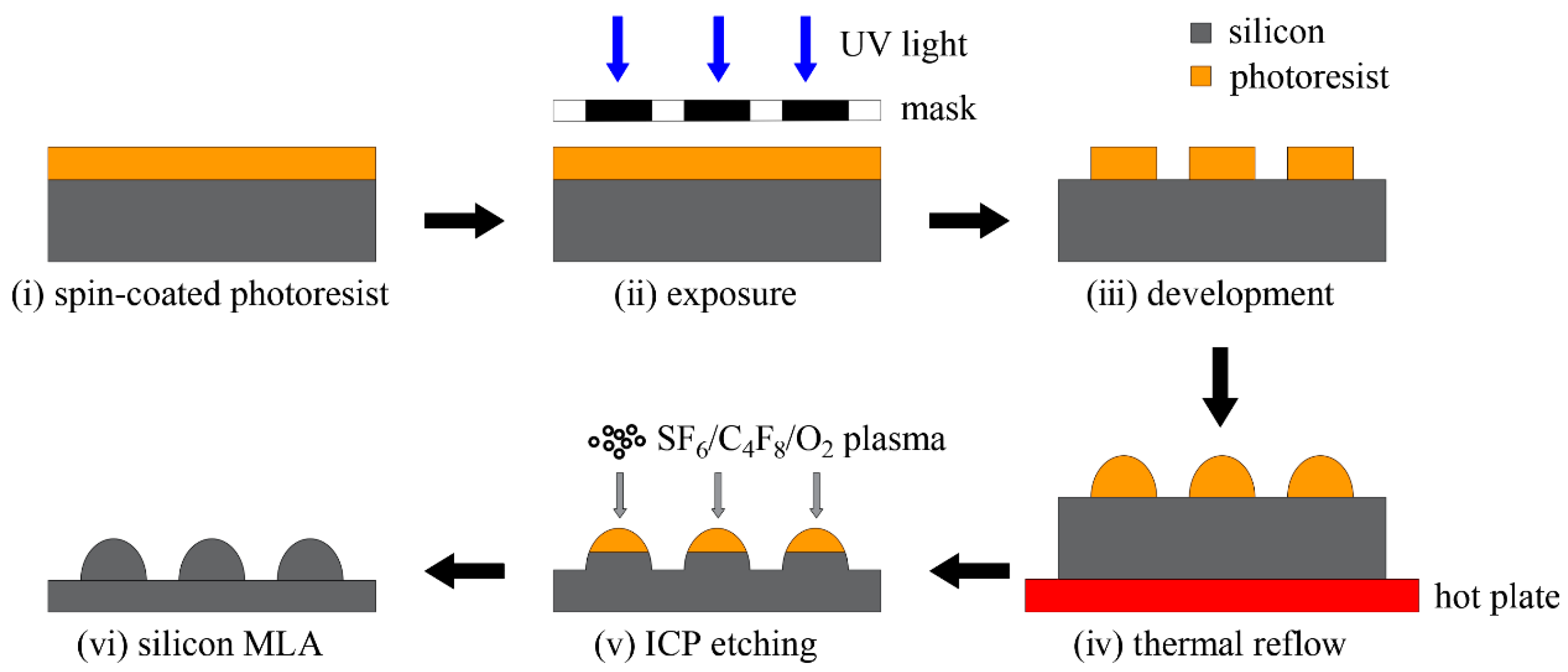 Micromachines 15 00460 g001