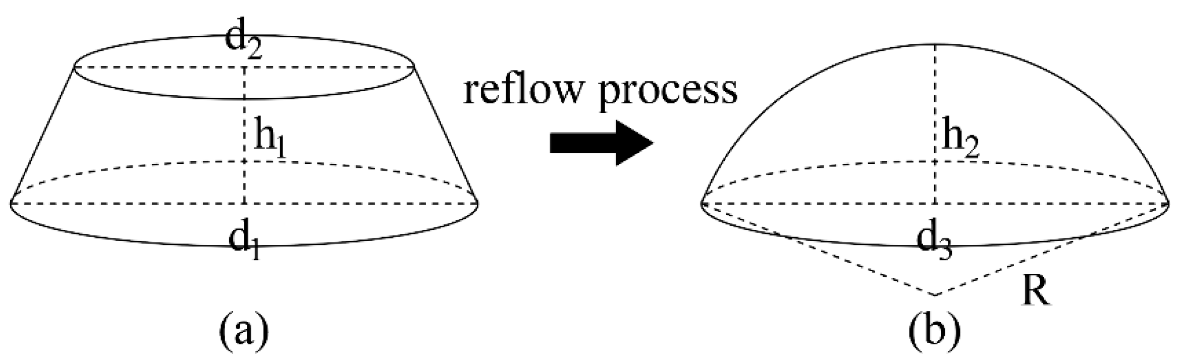 Micromachines 15 00460 g002
