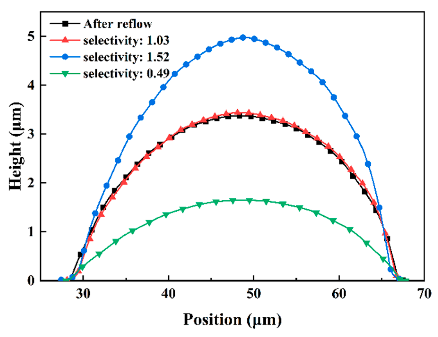 Micromachines 15 00460 g007