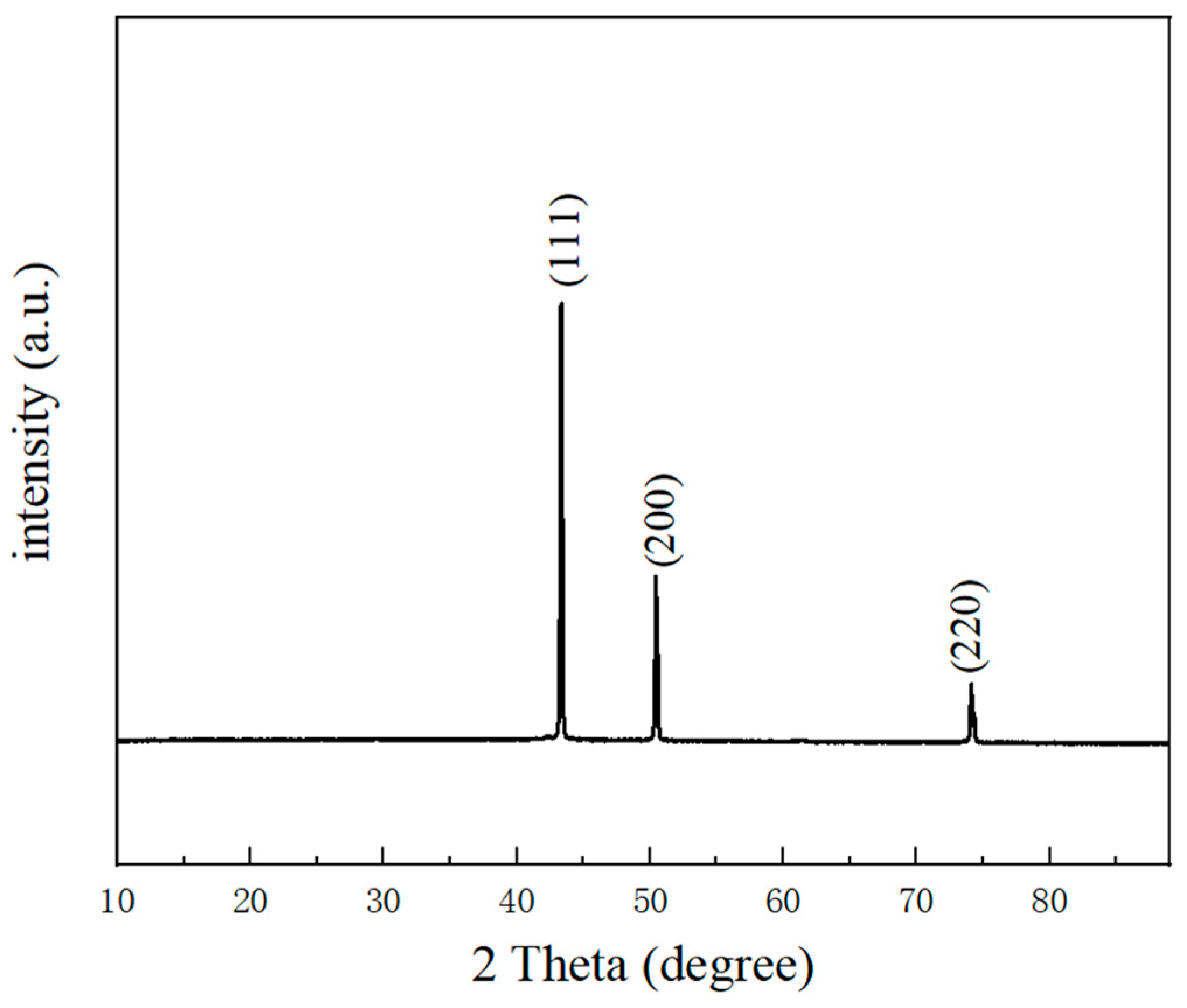 Micromachines 15 00462 g002