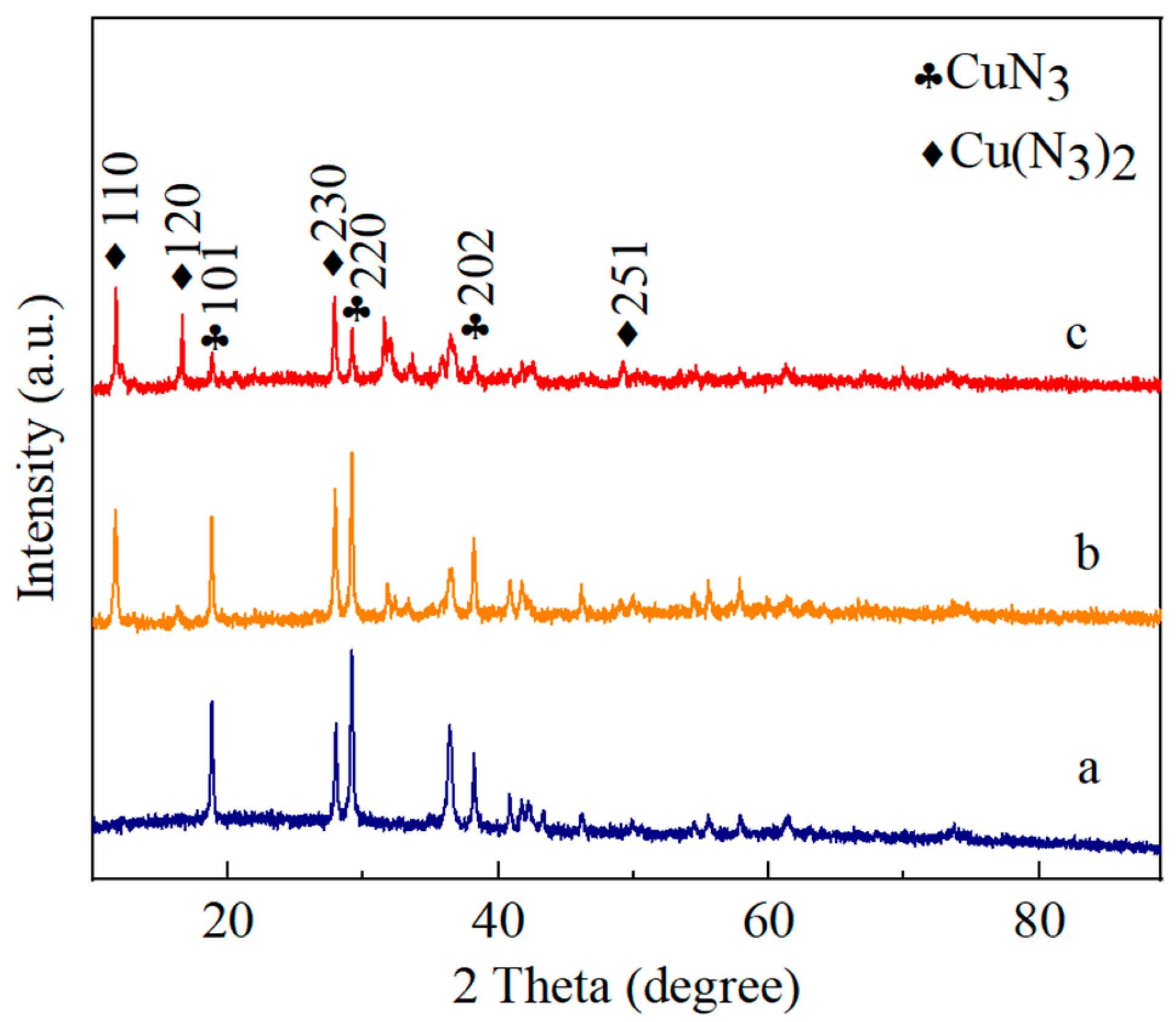 Micromachines 15 00462 g005