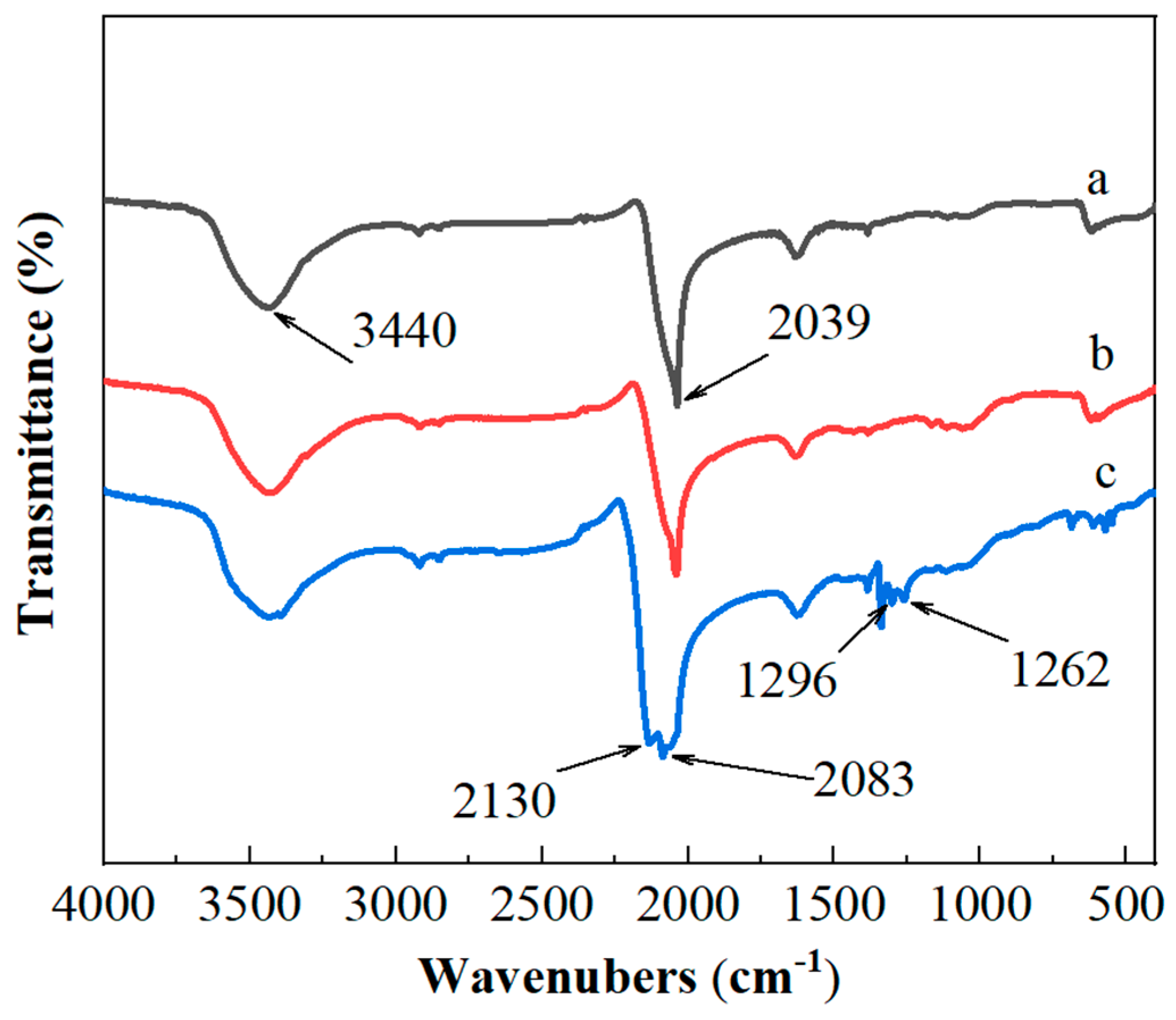 Micromachines 15 00462 g006