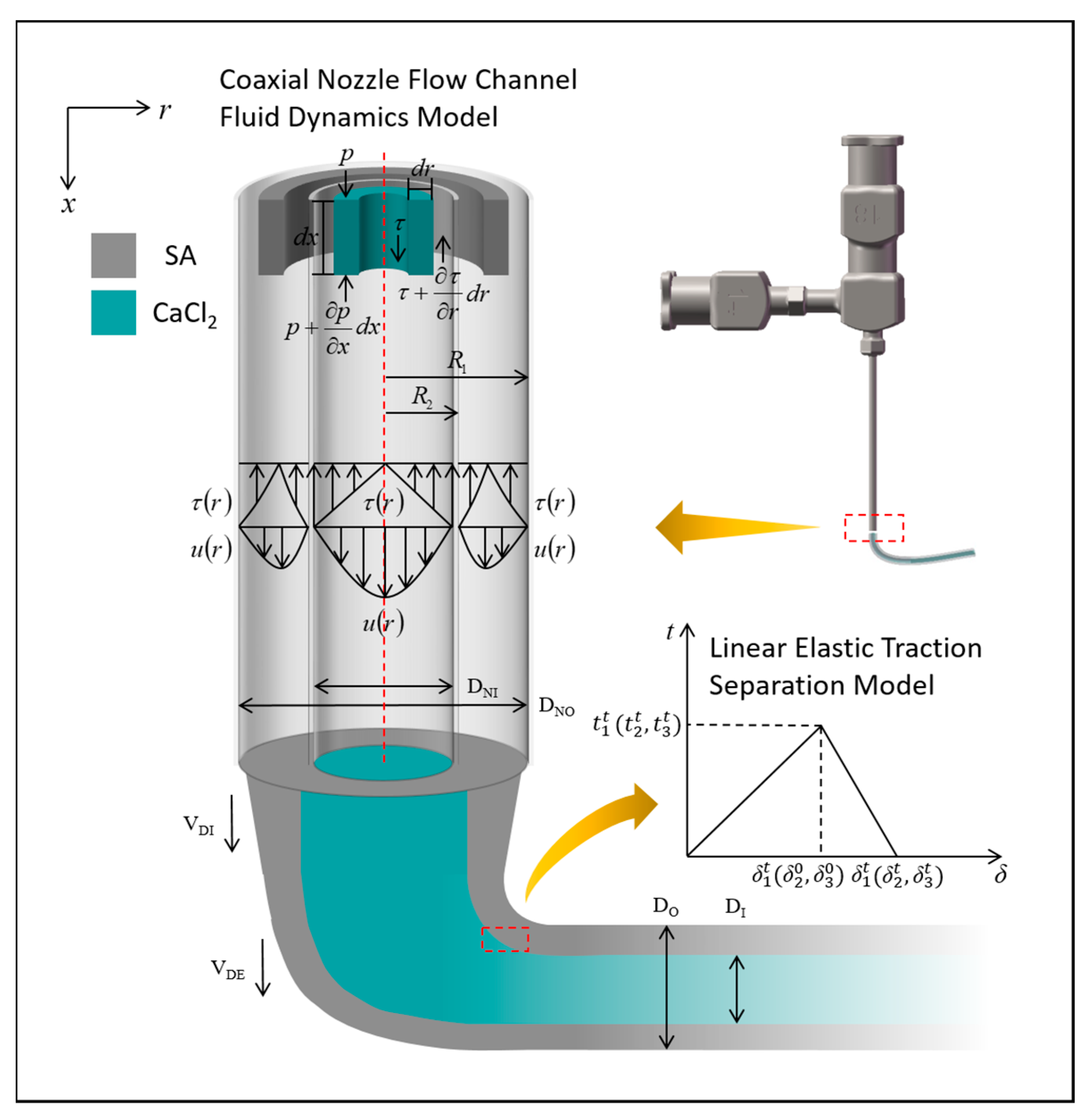 Micromachines 15 00463 g001 Micromachines 15 00463 g001