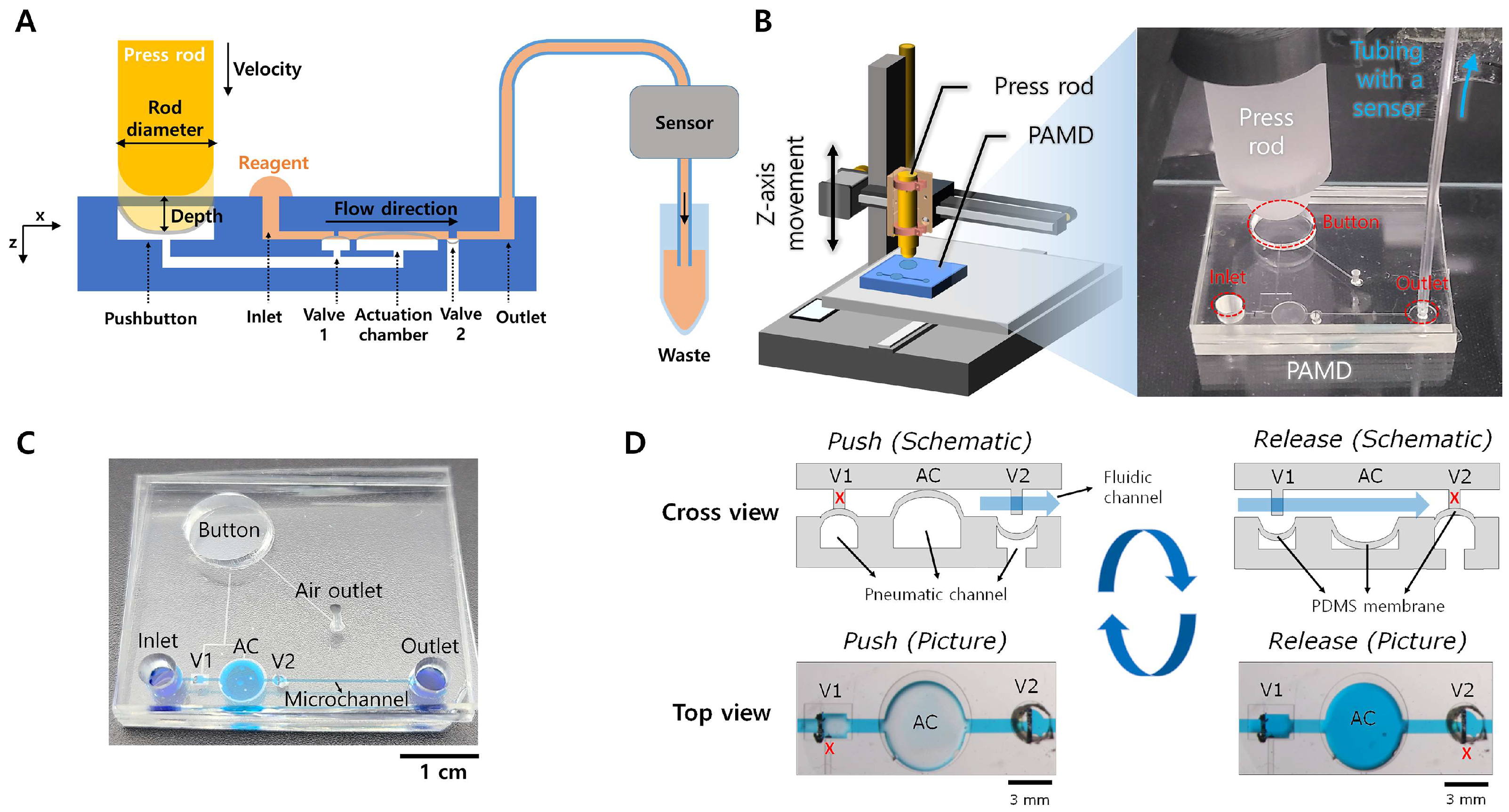 Micromachines 15 00465 g001