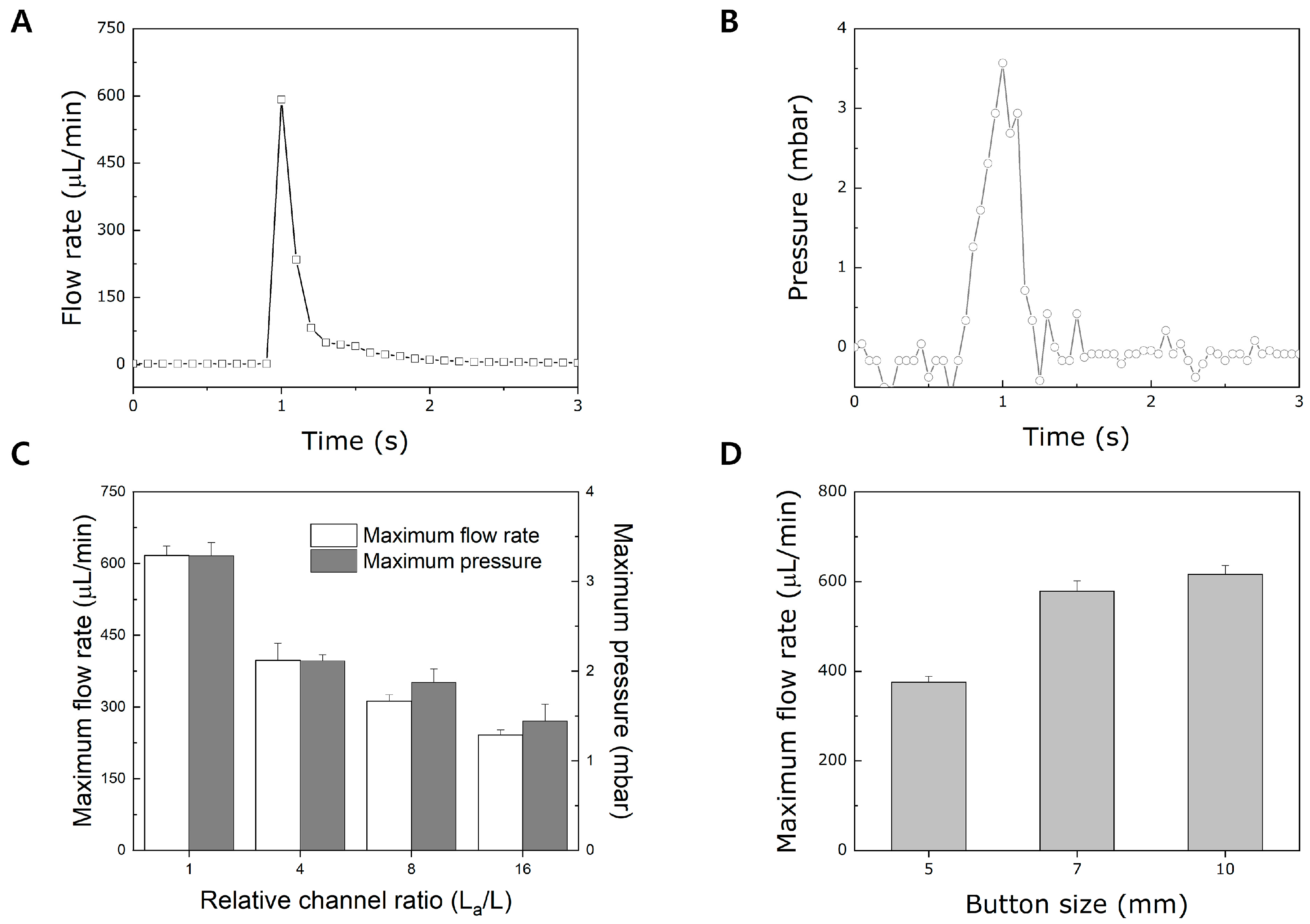Micromachines 15 00465 g003