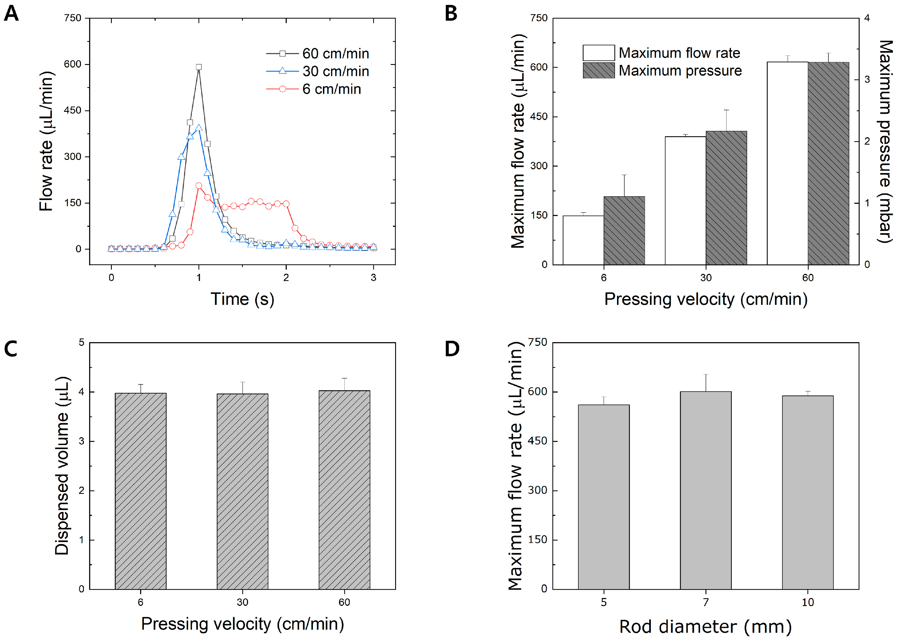 Micromachines 15 00465 g004