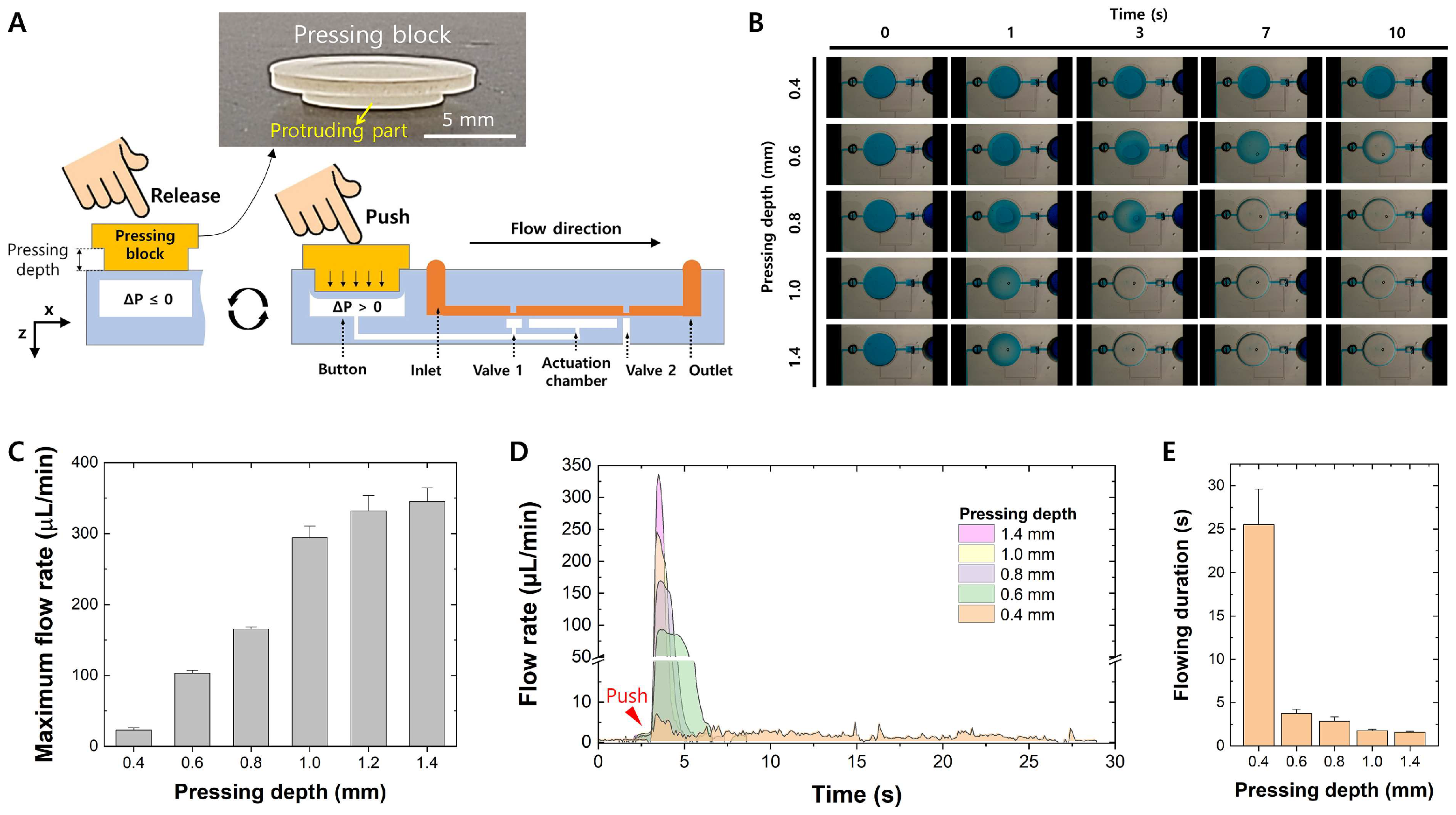 Micromachines 15 00465 g006