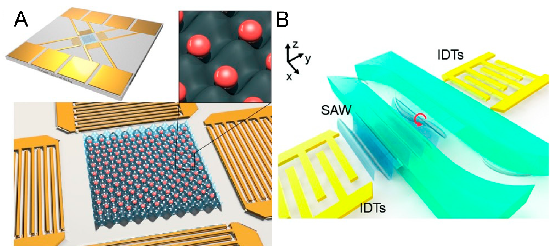 Micromachines 15 00466 g004