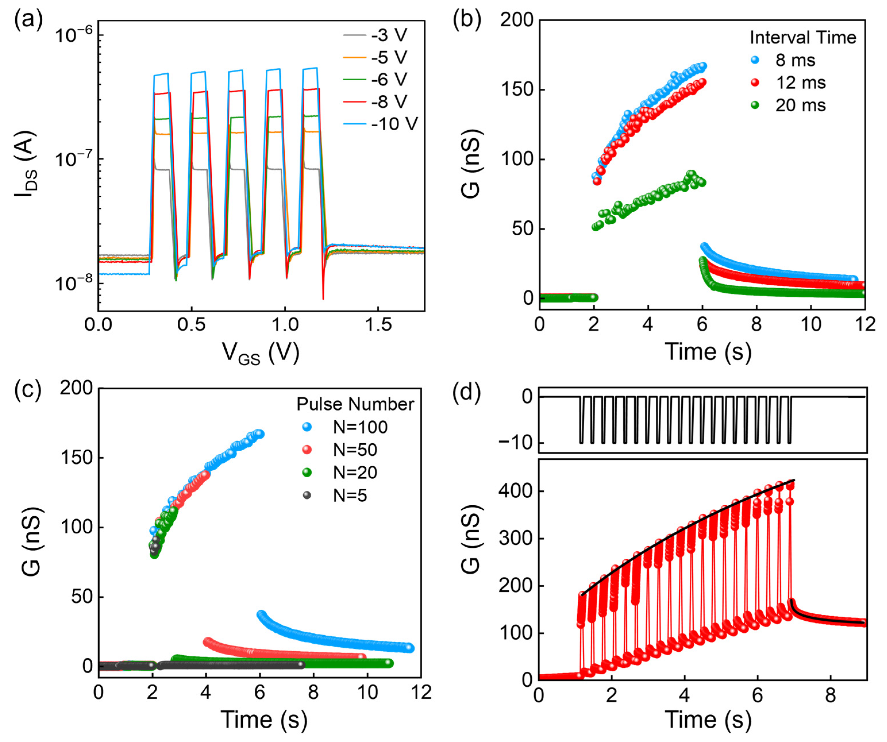 Micromachines 15 00467 g006