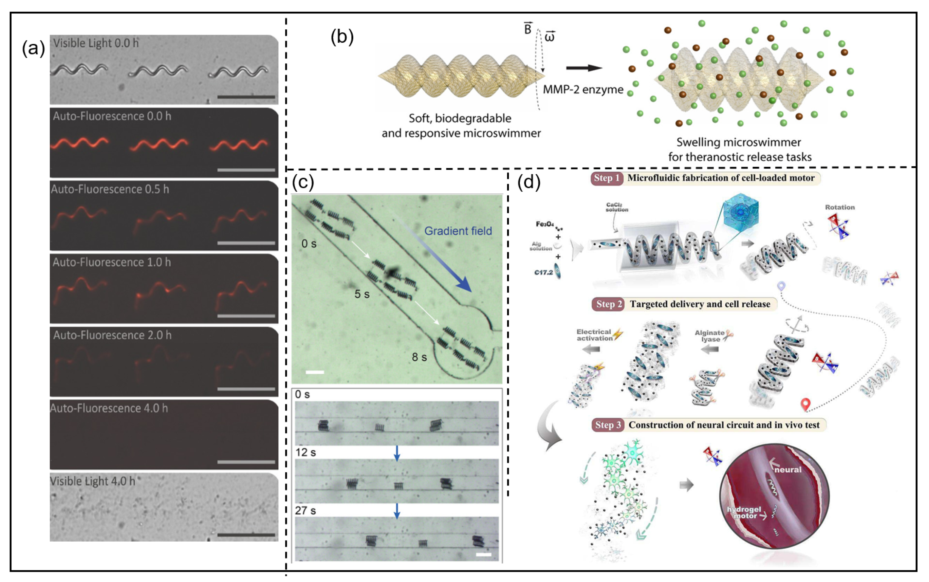 Micromachines 15 00468 g002