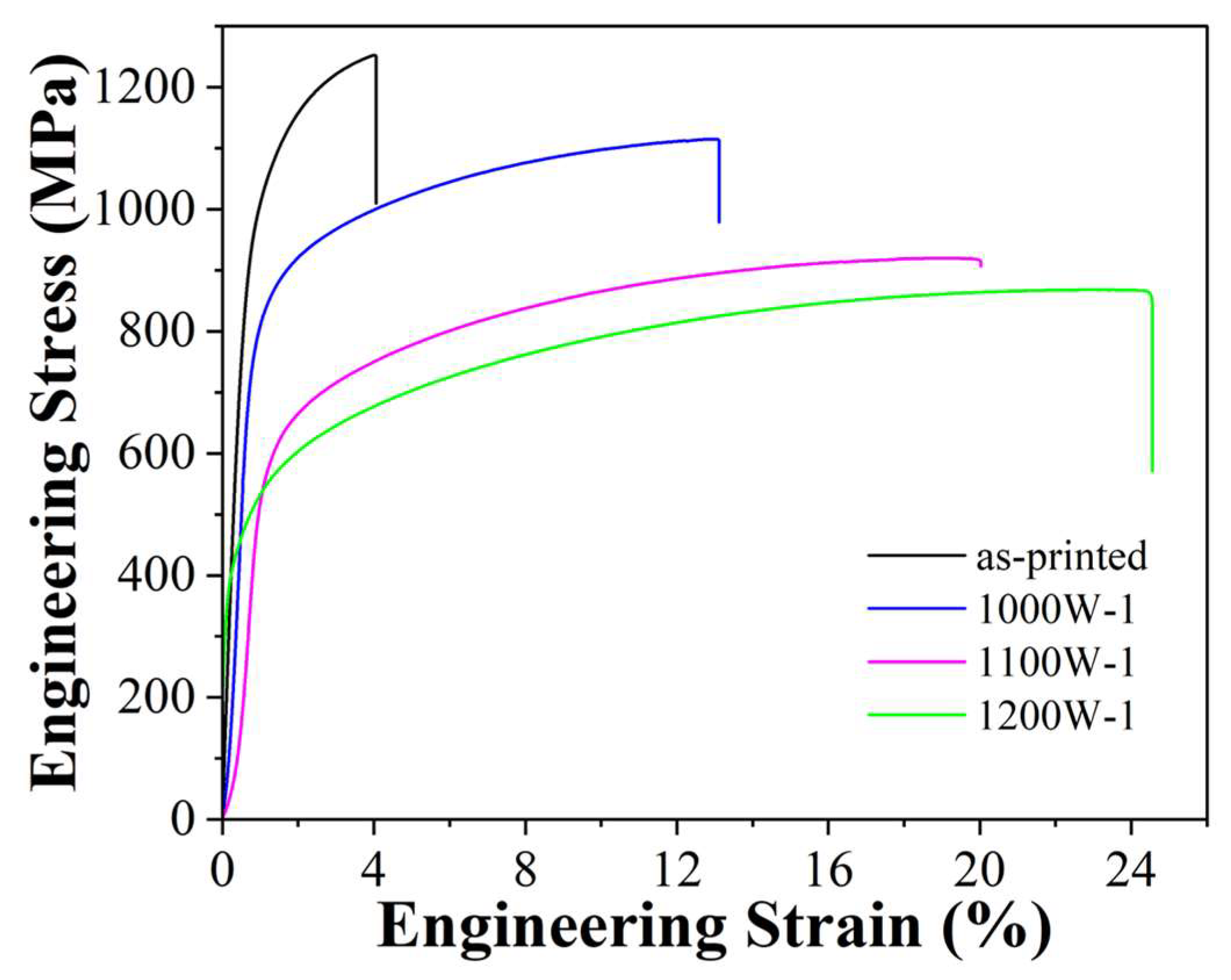 Micromachines 15 00471 g005