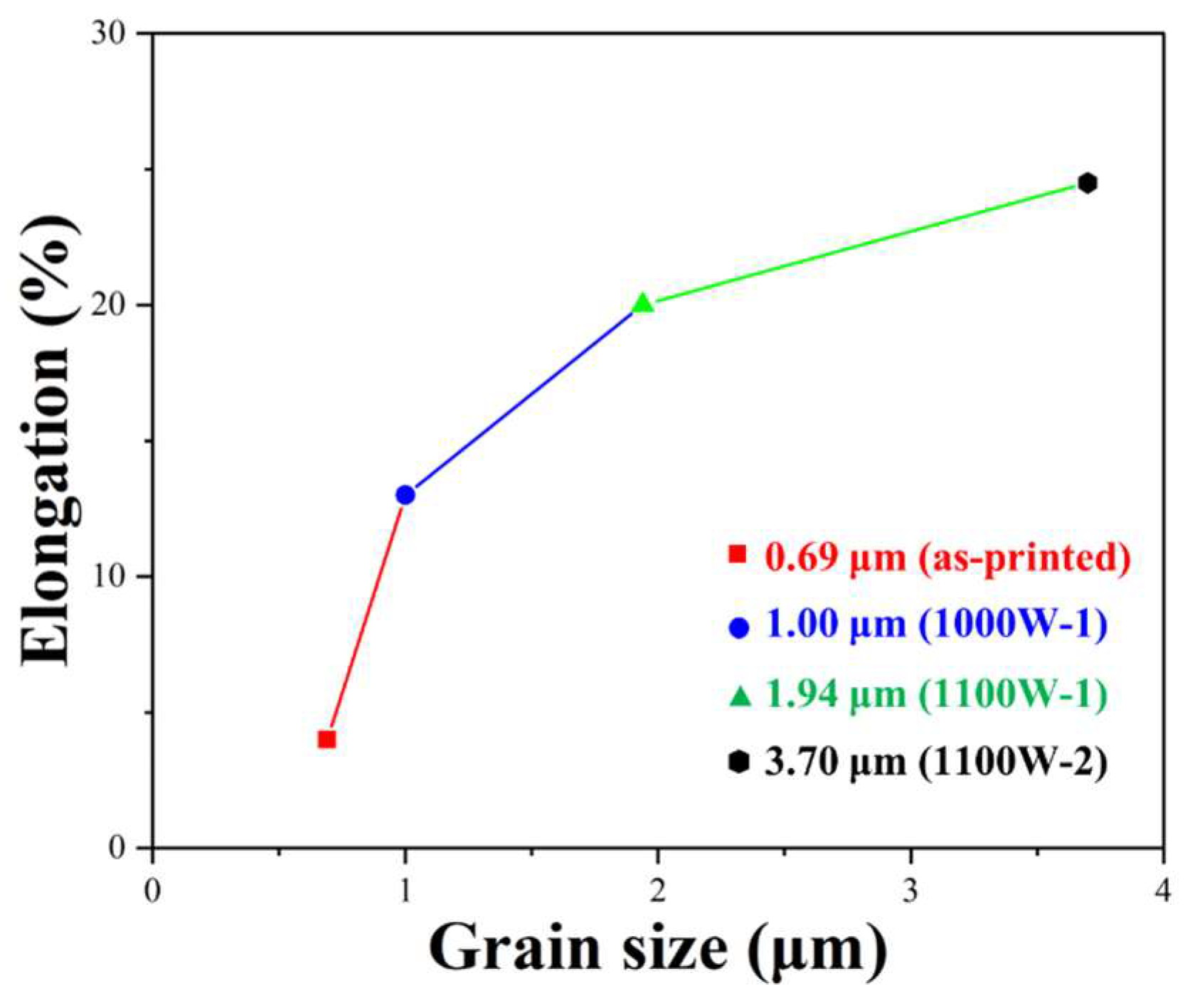 Micromachines 15 00471 g008